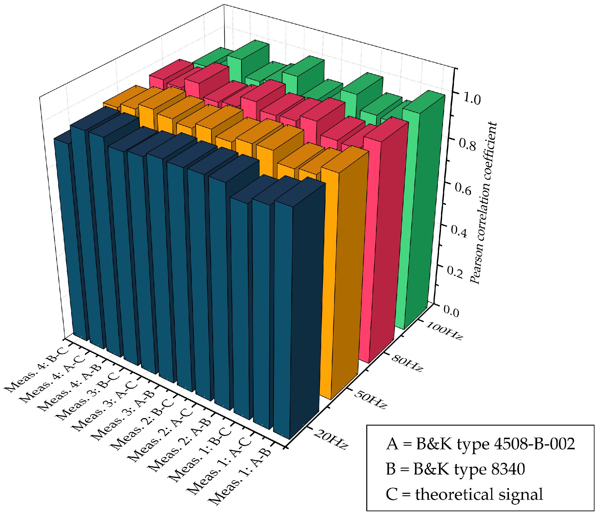 Buildings 14 03603 g007
