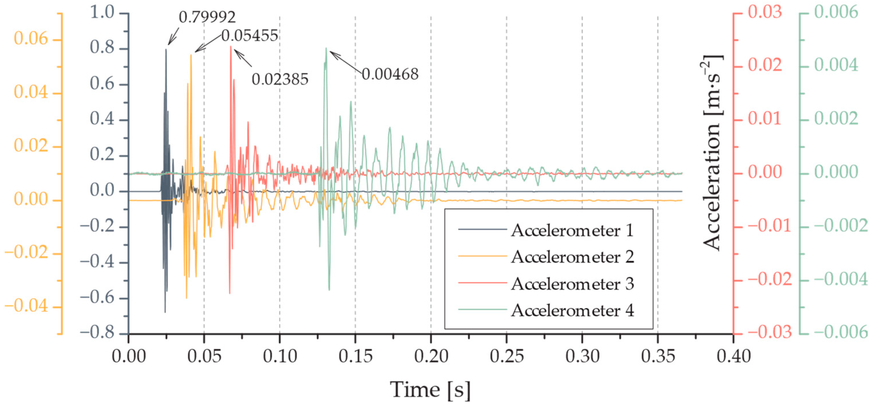 Buildings 14 03603 g013