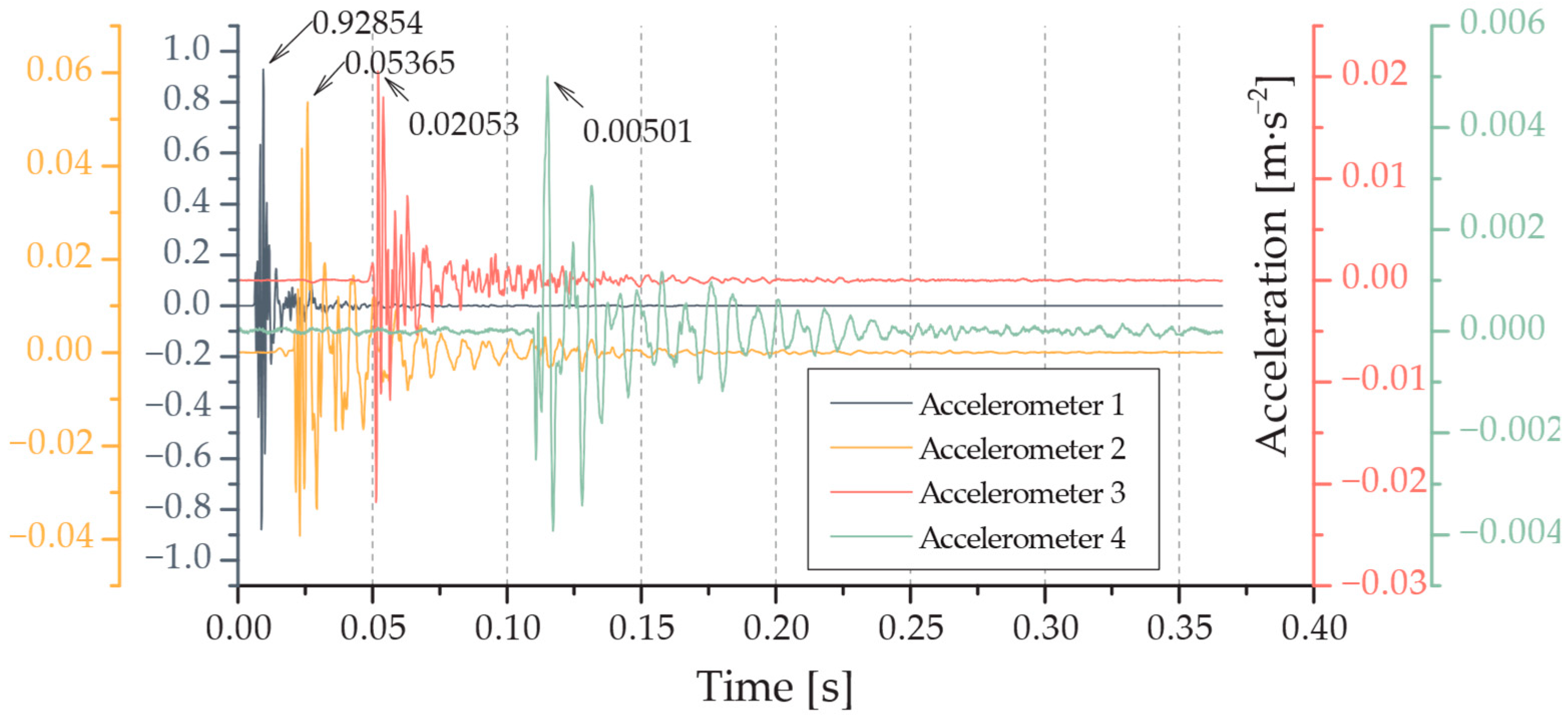Buildings 14 03603 g014