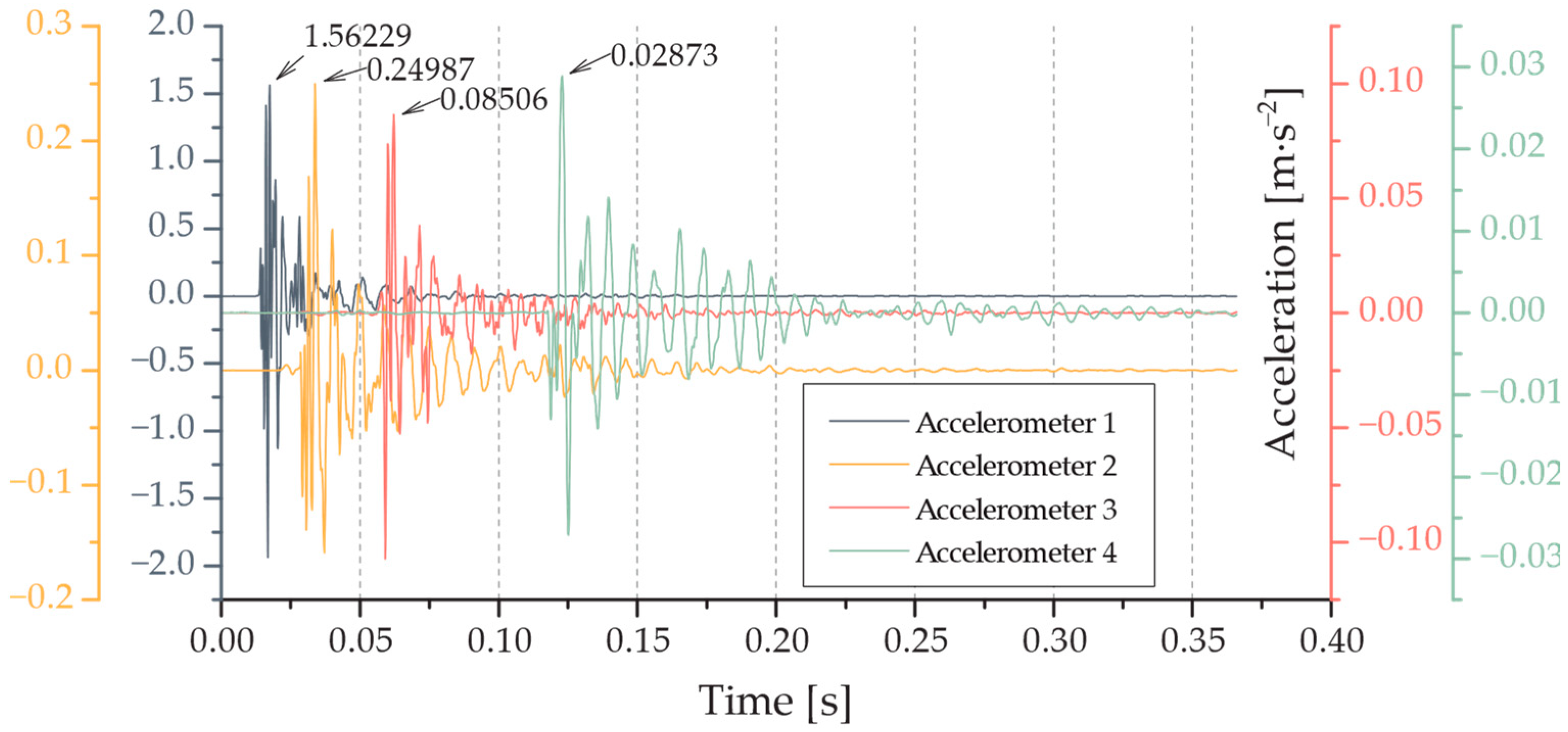 Buildings 14 03603 g015