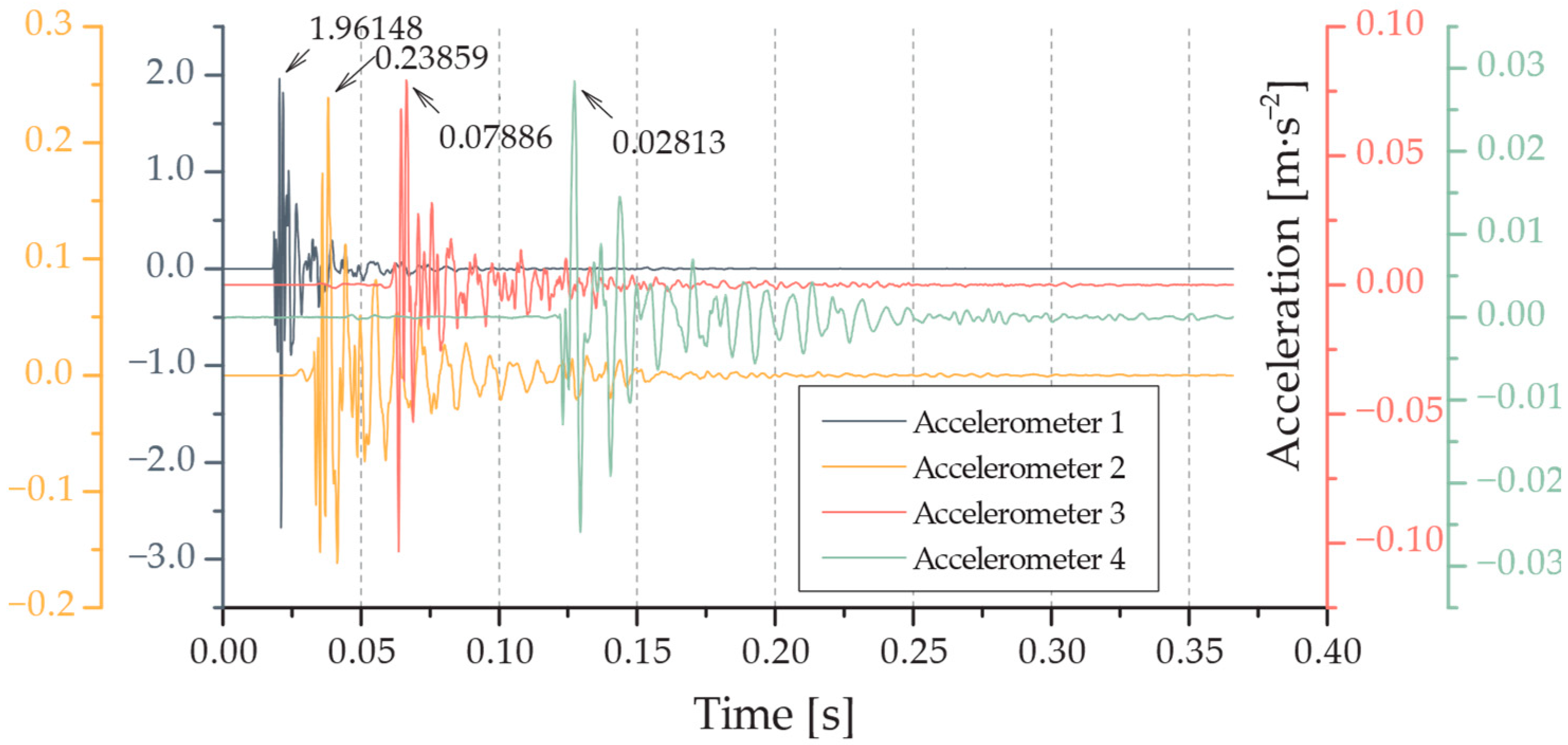 Buildings 14 03603 g016