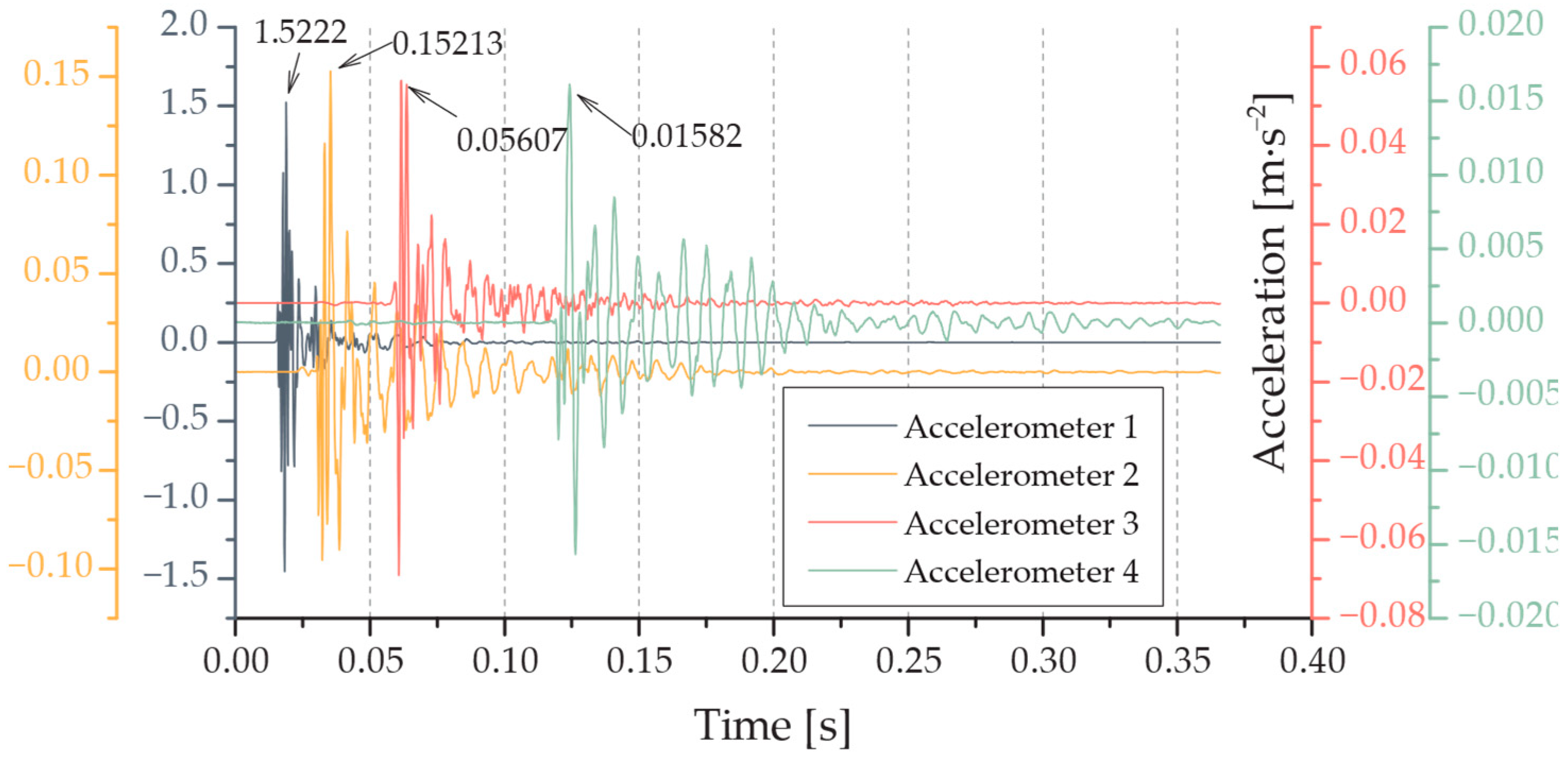 Buildings 14 03603 g017