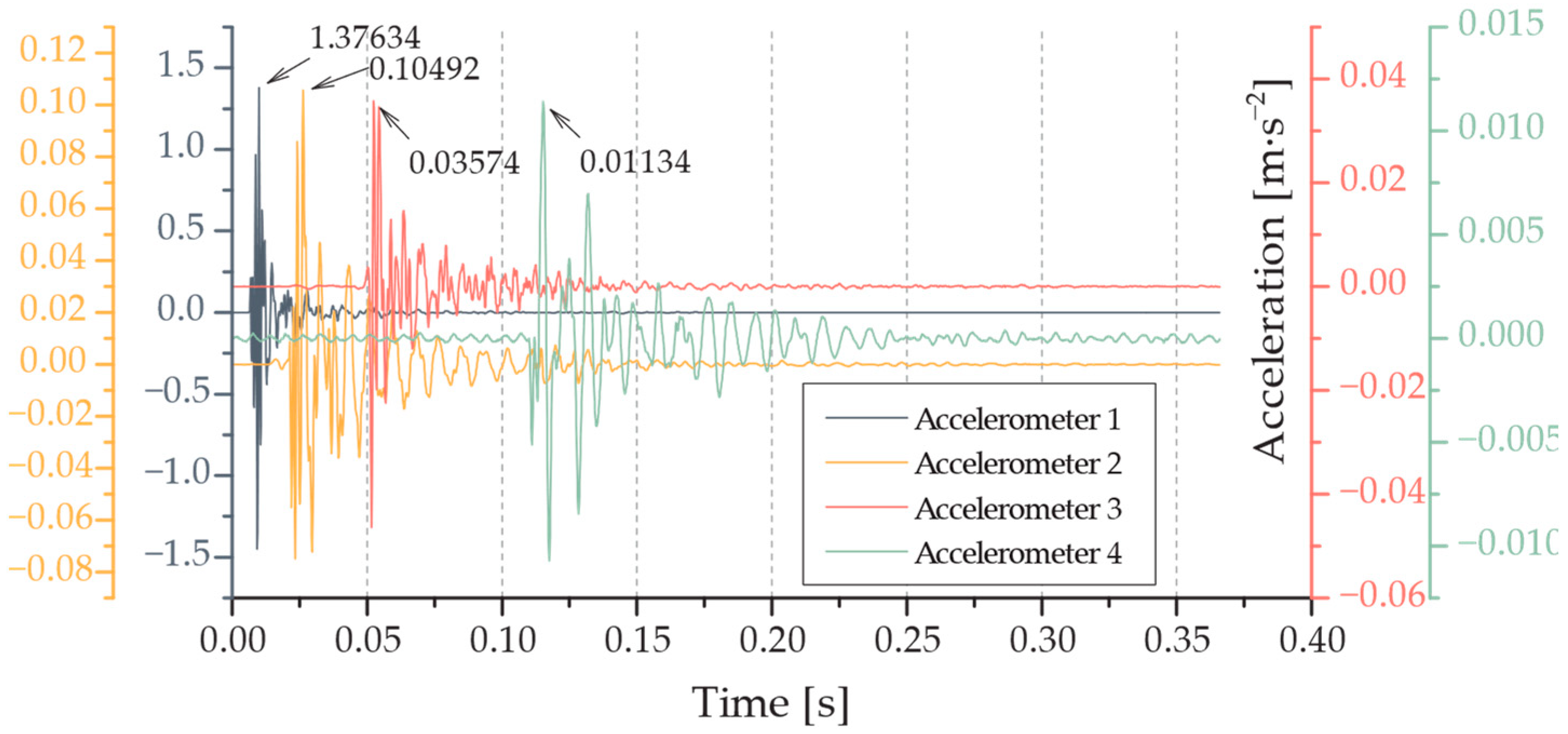Buildings 14 03603 g018