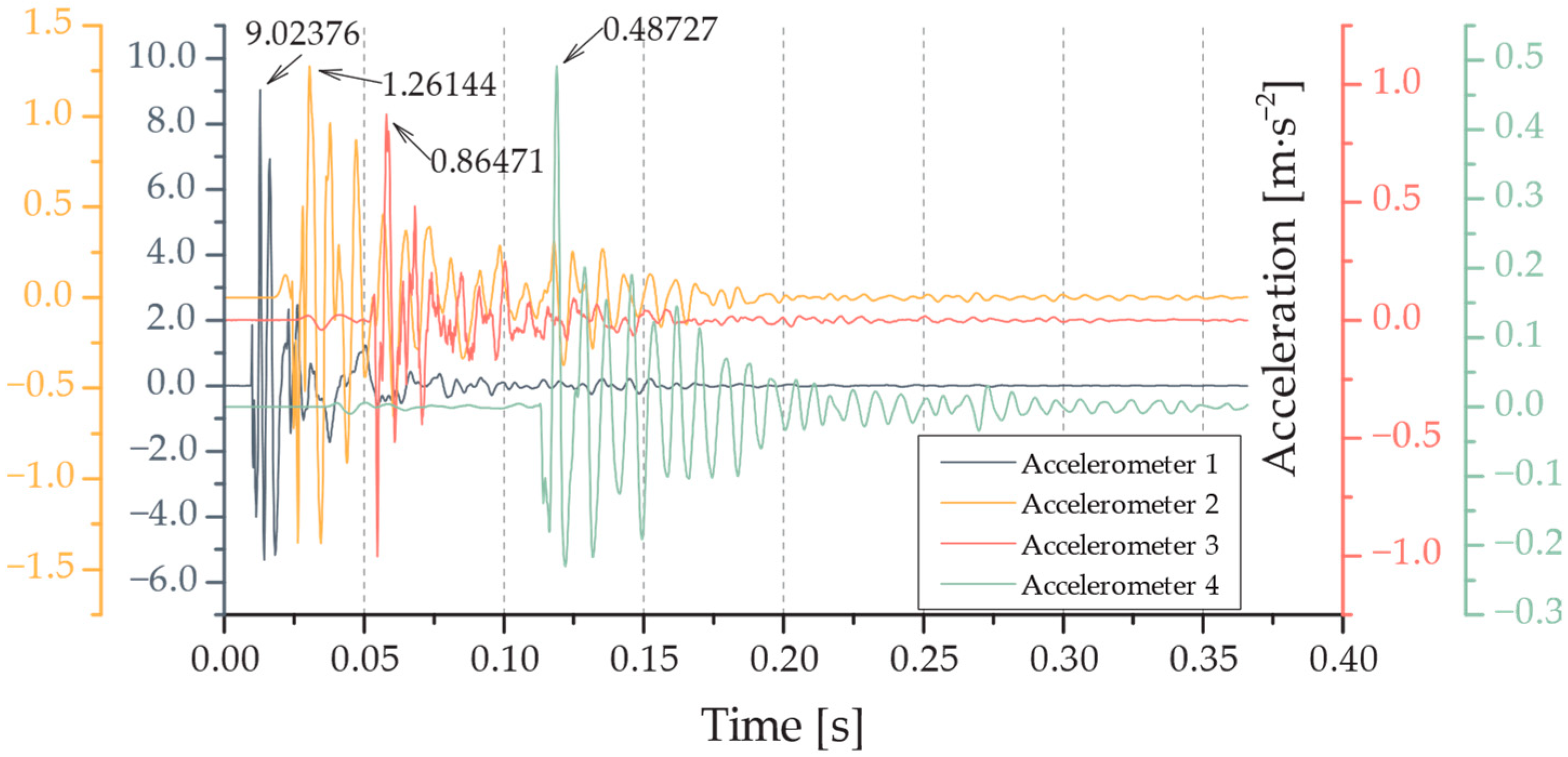 Buildings 14 03603 g019