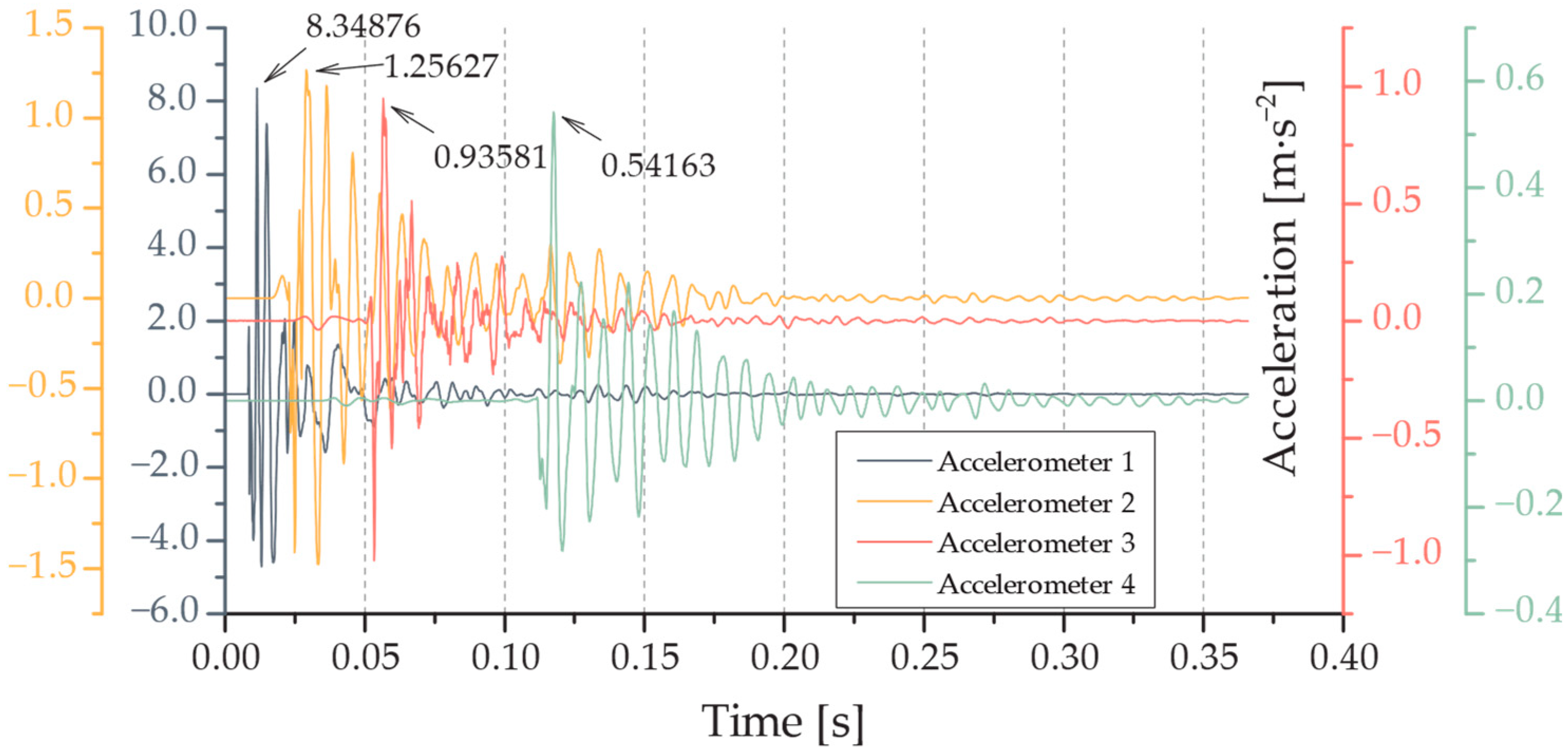 Buildings 14 03603 g020