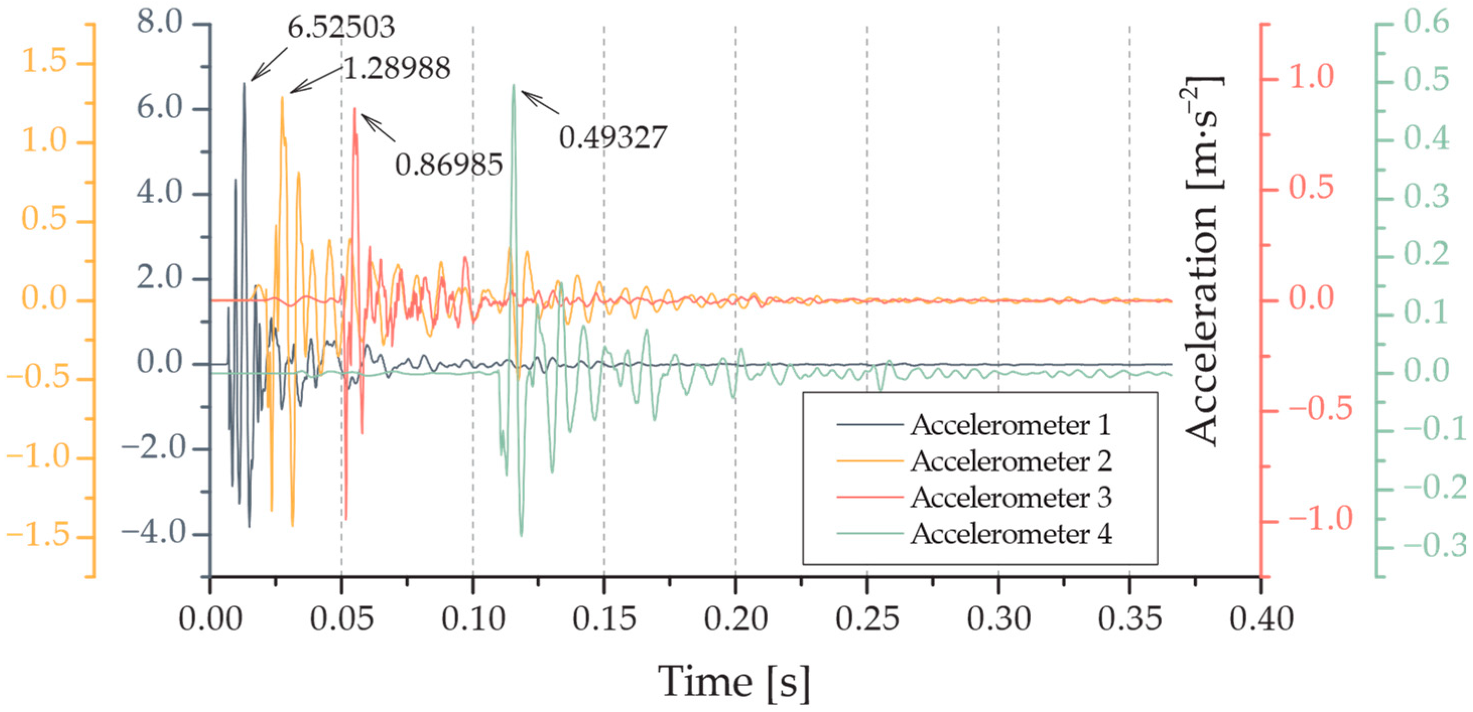 Buildings 14 03603 g021