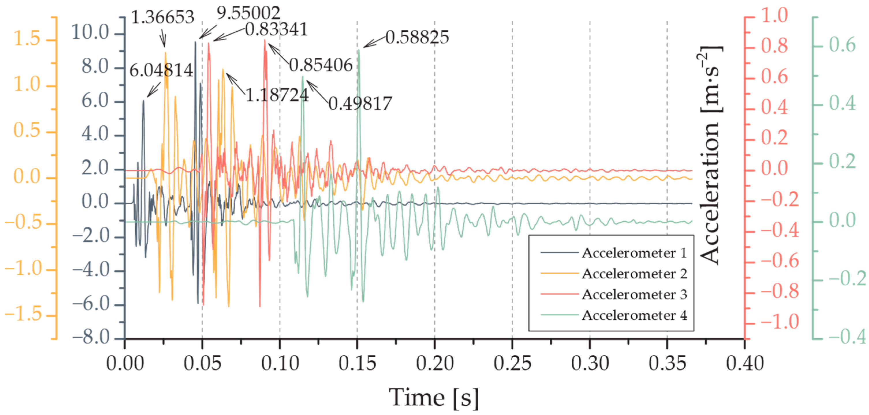 Buildings 14 03603 g022