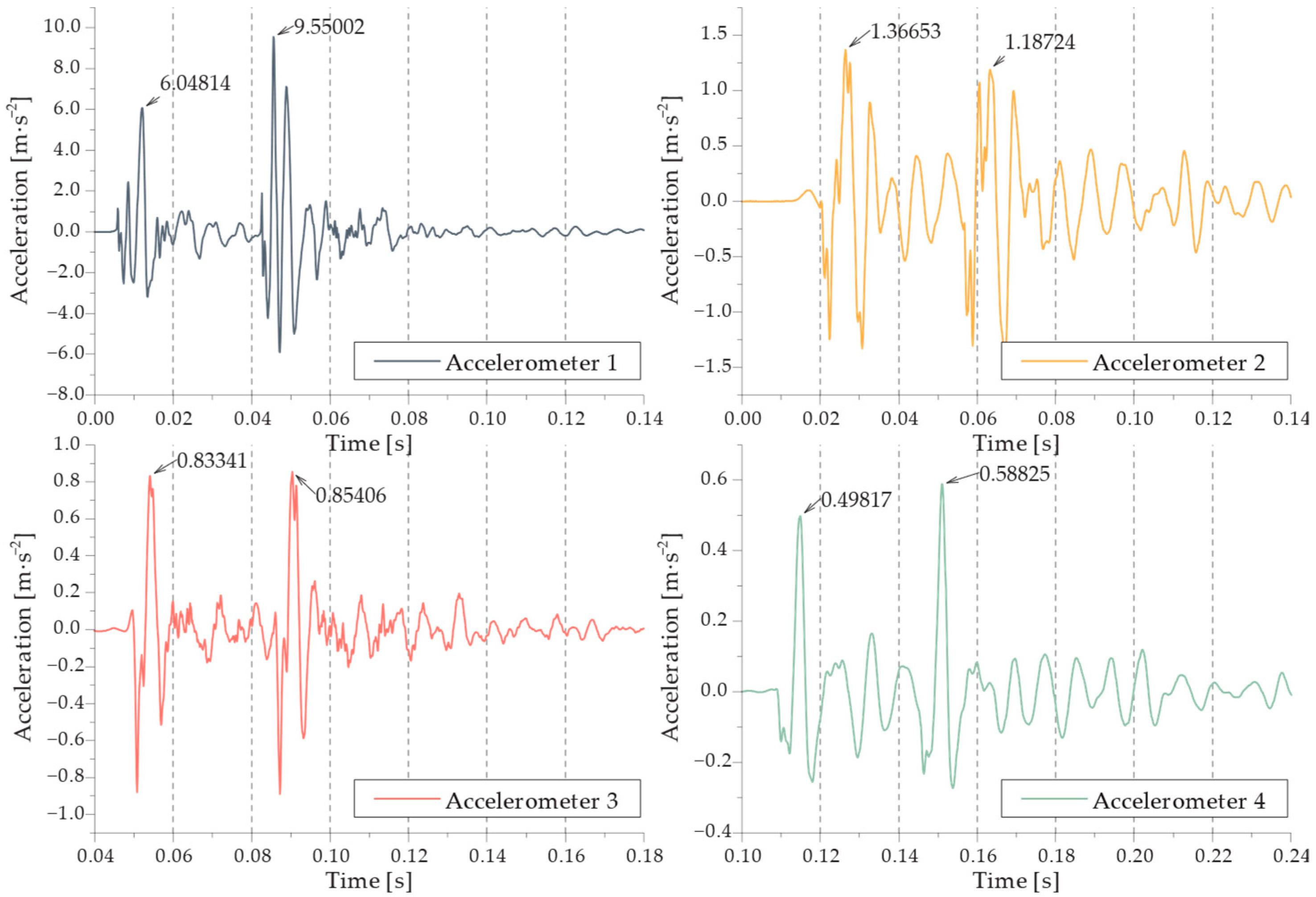 Buildings 14 03603 g023