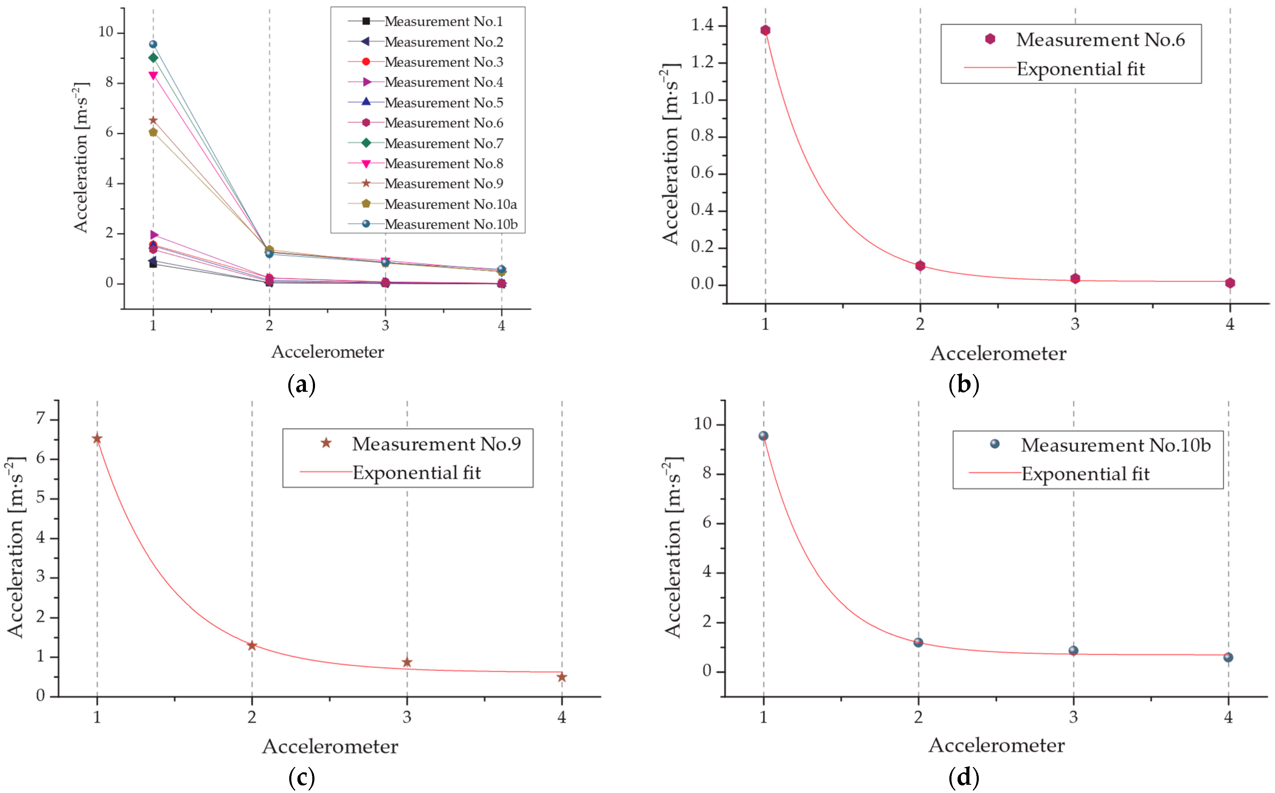 Buildings 14 03603 g024