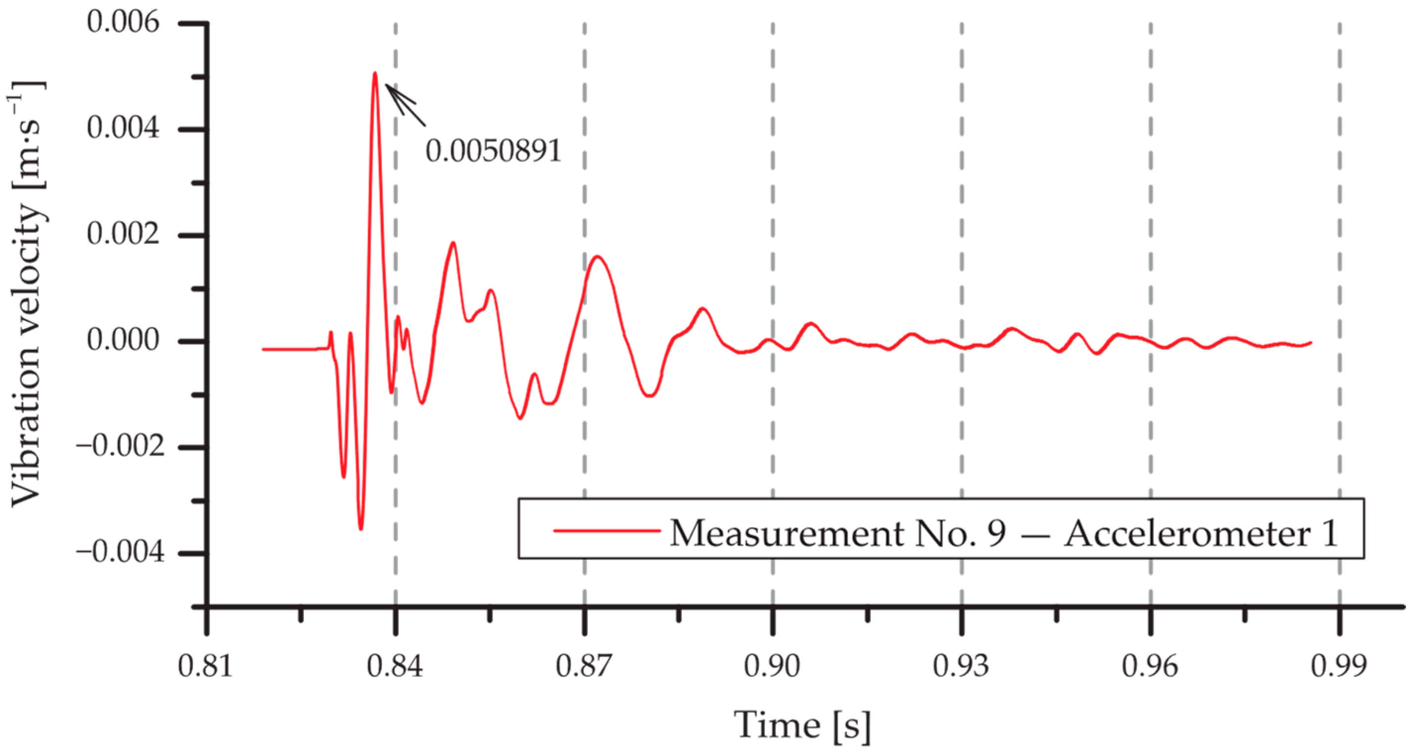 Buildings 14 03603 g025