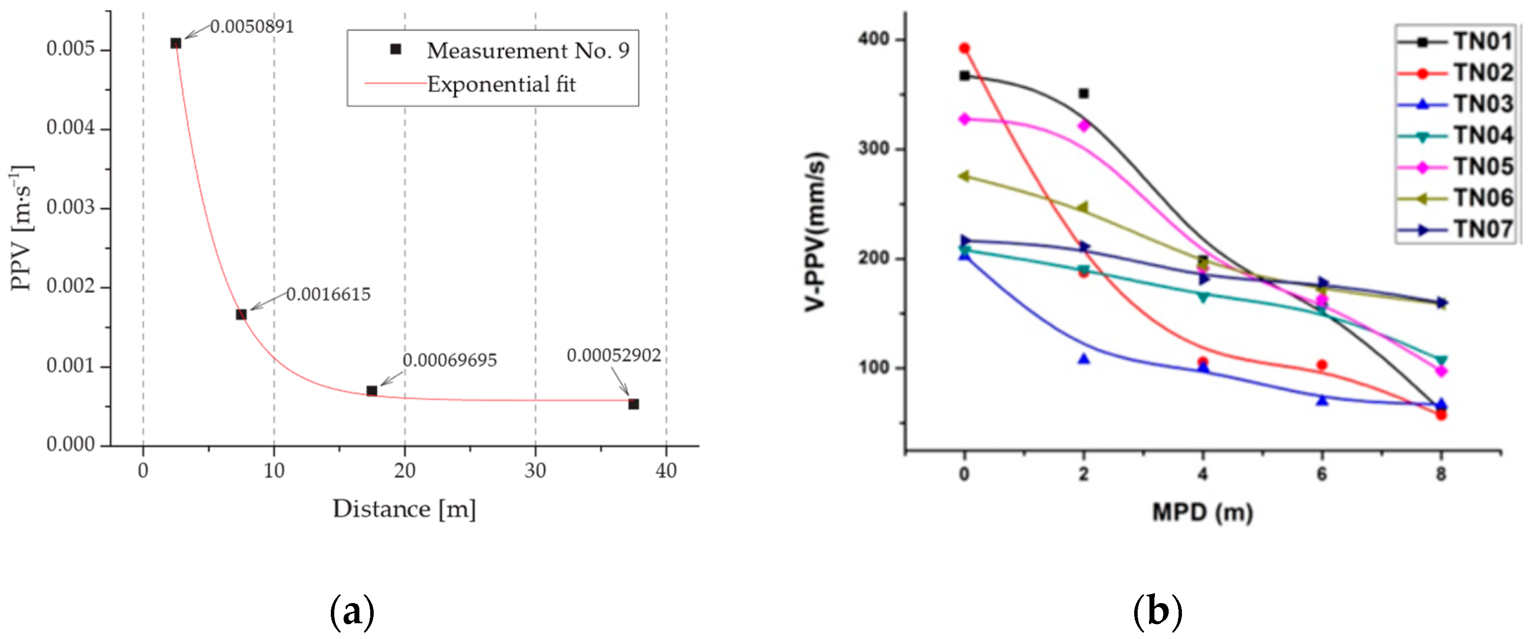 Buildings 14 03603 g026