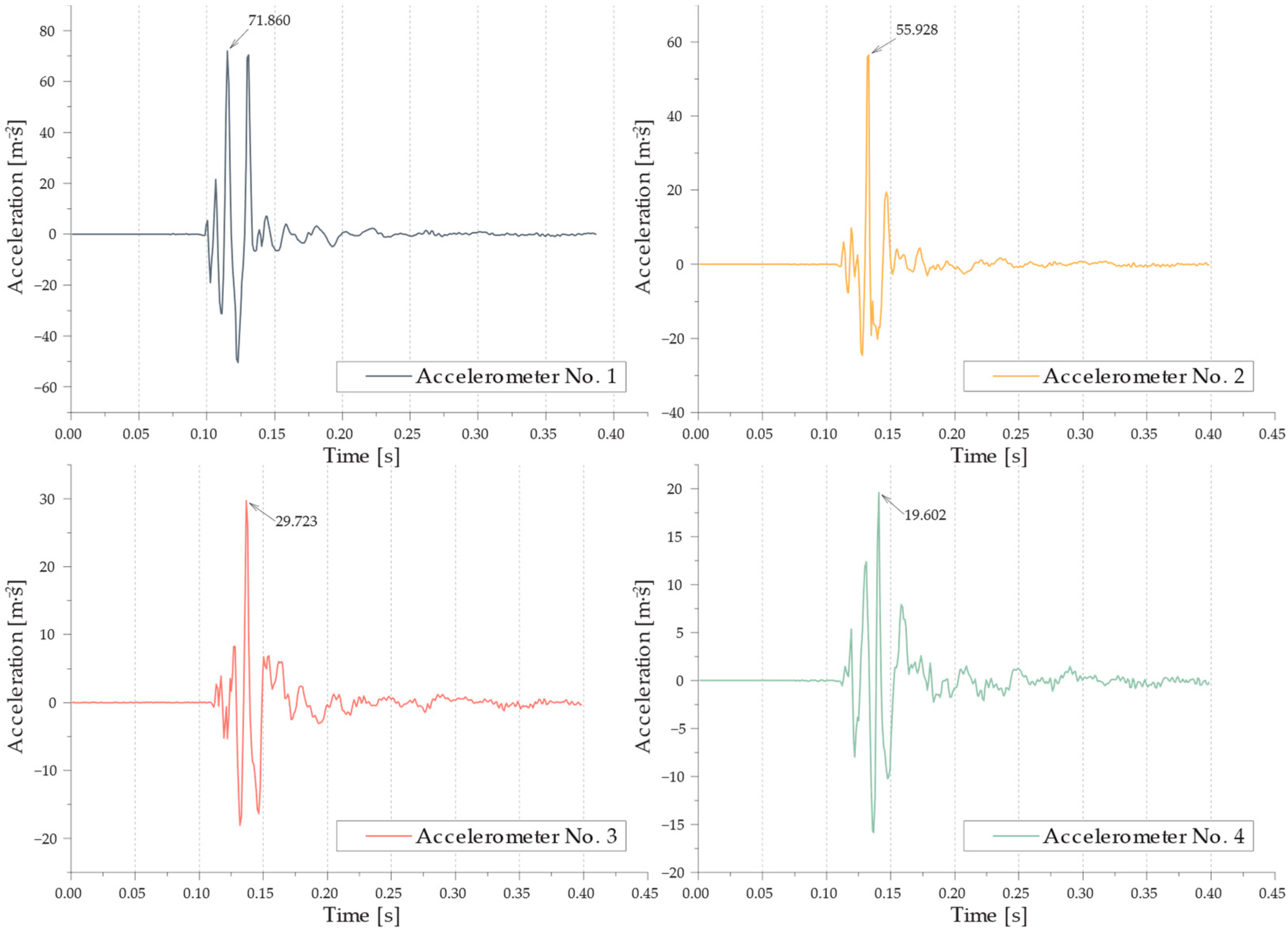 Buildings 14 03603 g029