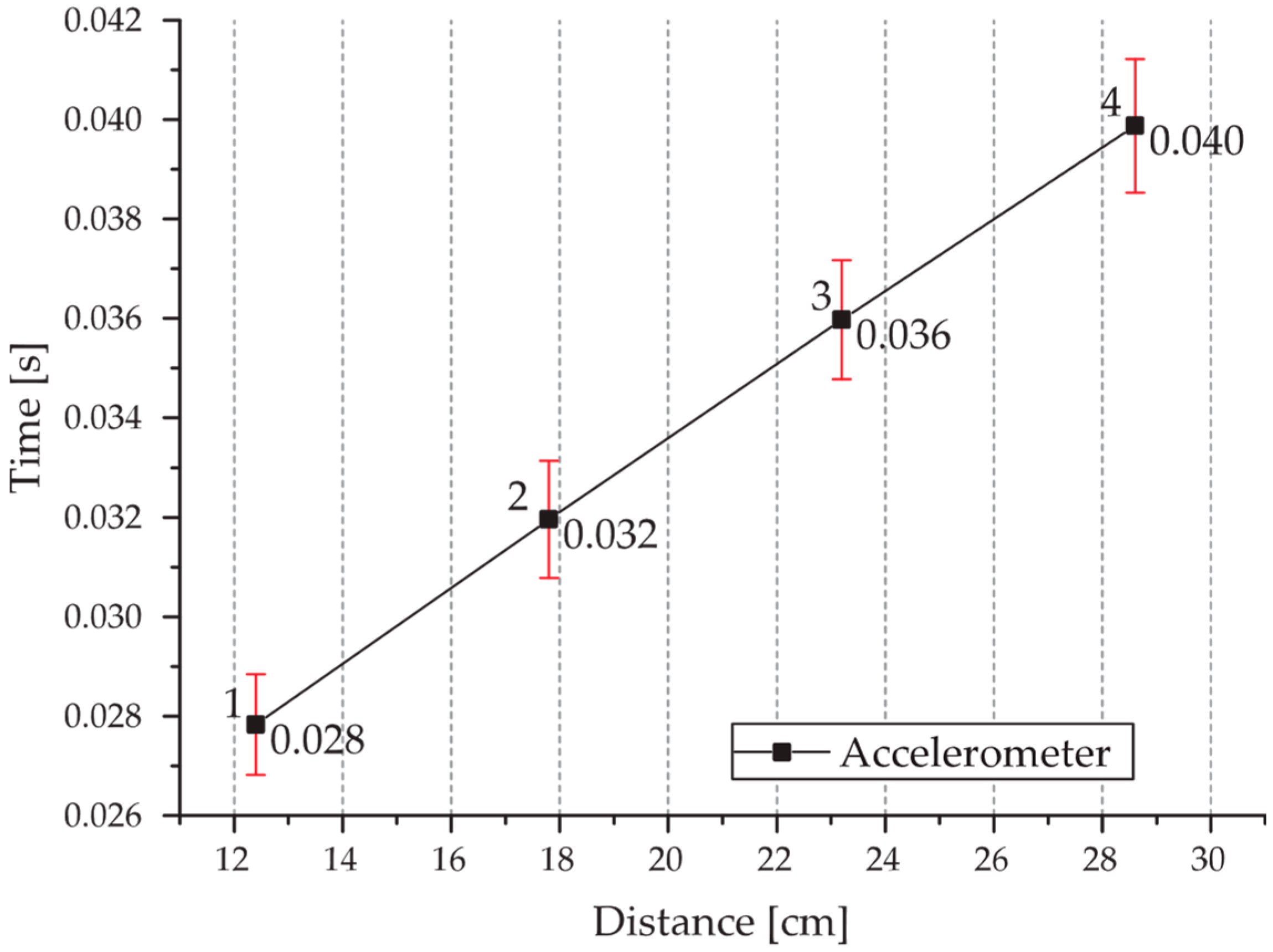 Buildings 14 03603 g030