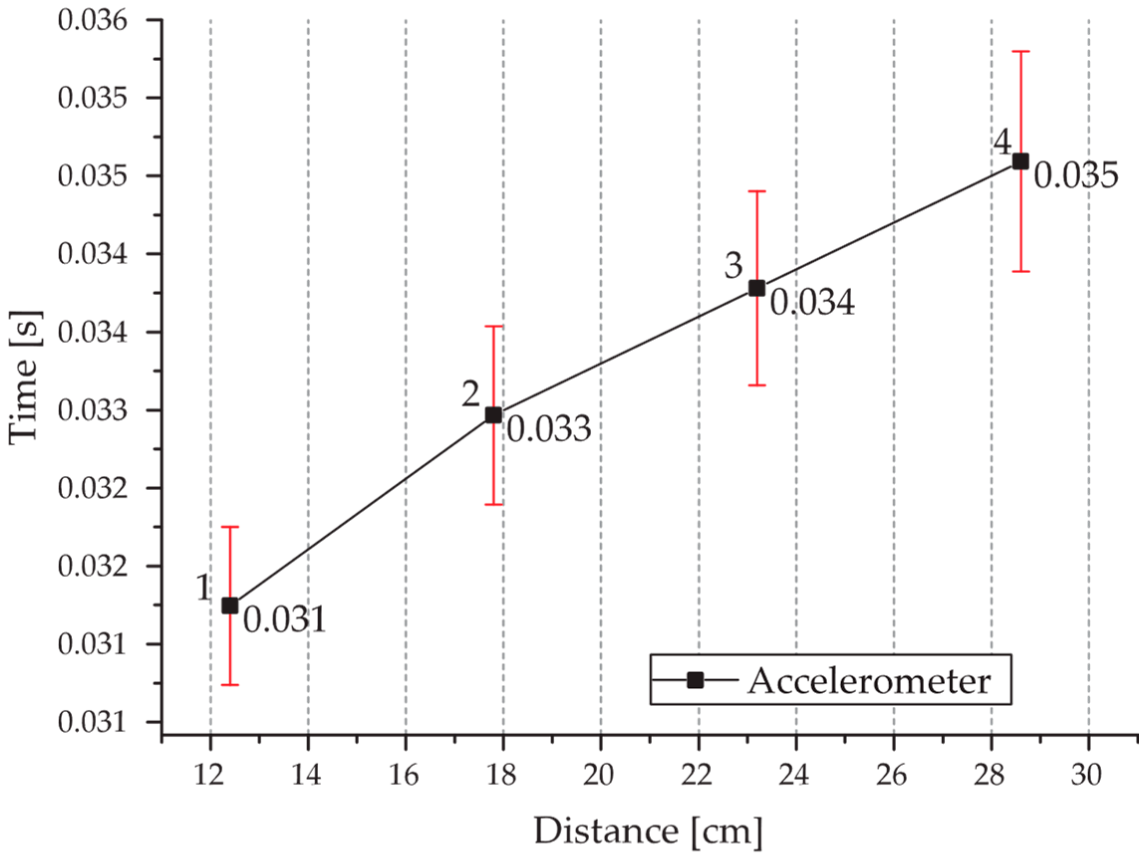Buildings 14 03603 g032
