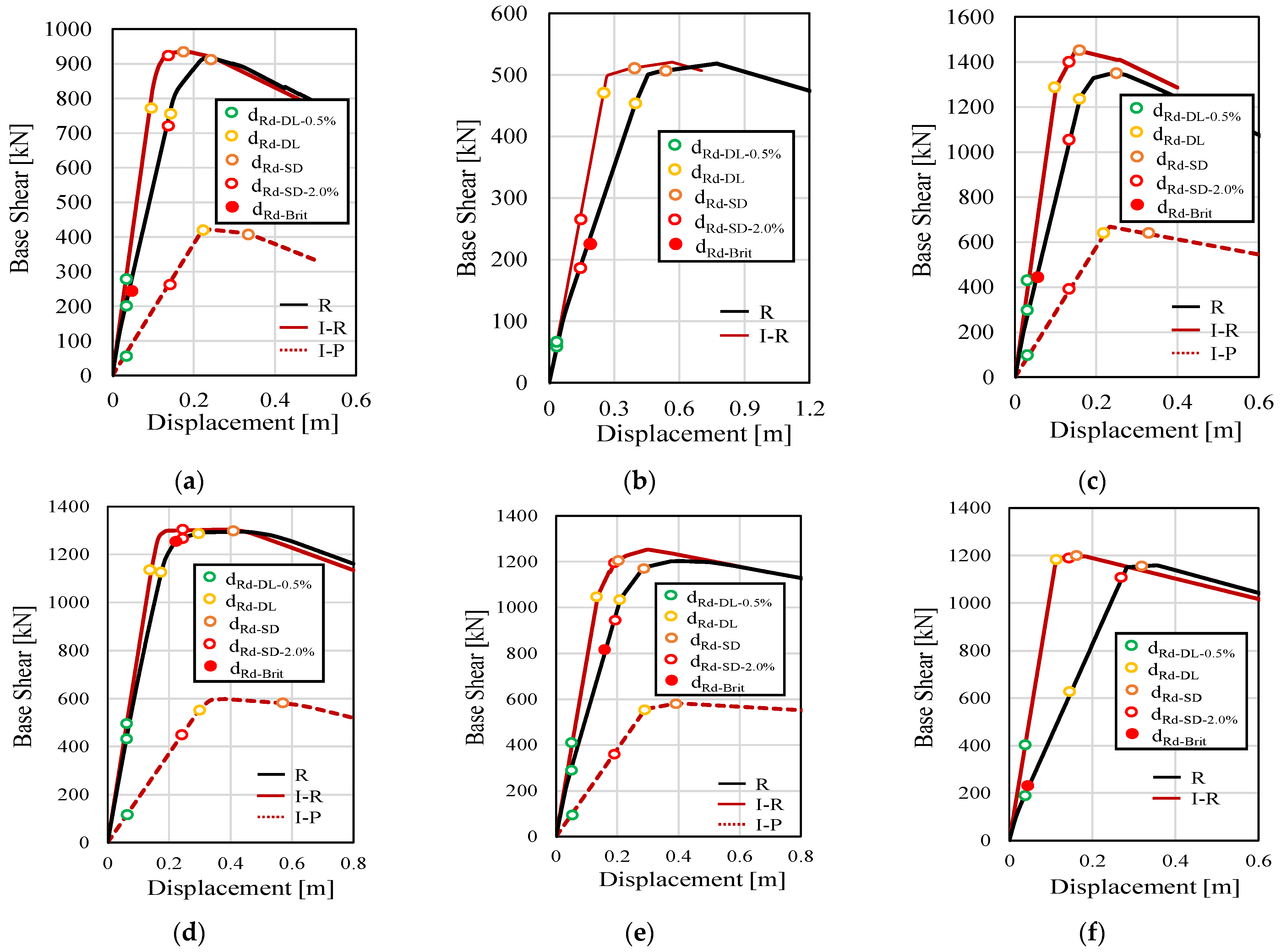 Buildings 14 03606 g008
