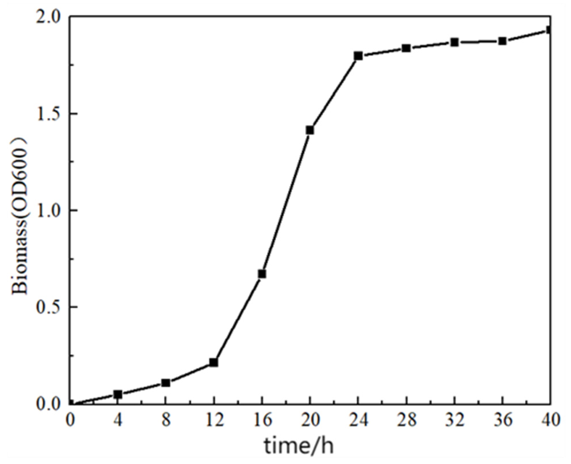 Buildings 14 03609 g002