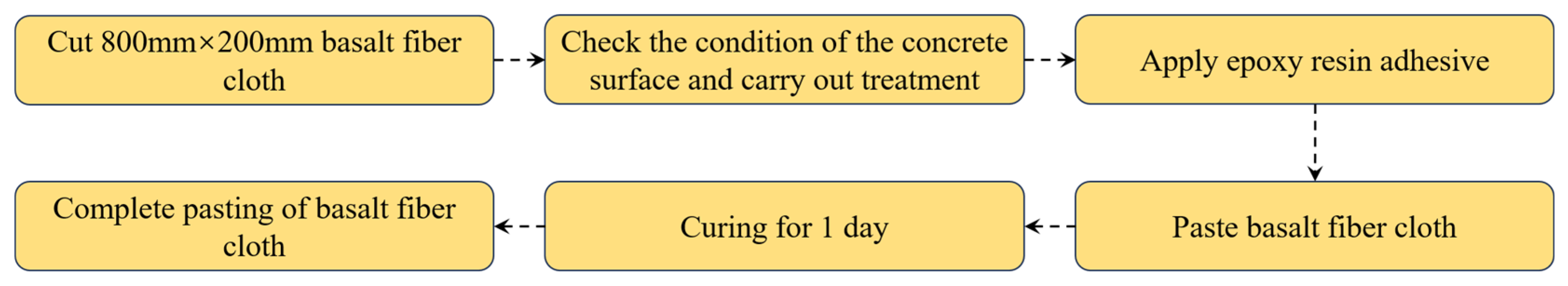 Buildings 14 03609 g004