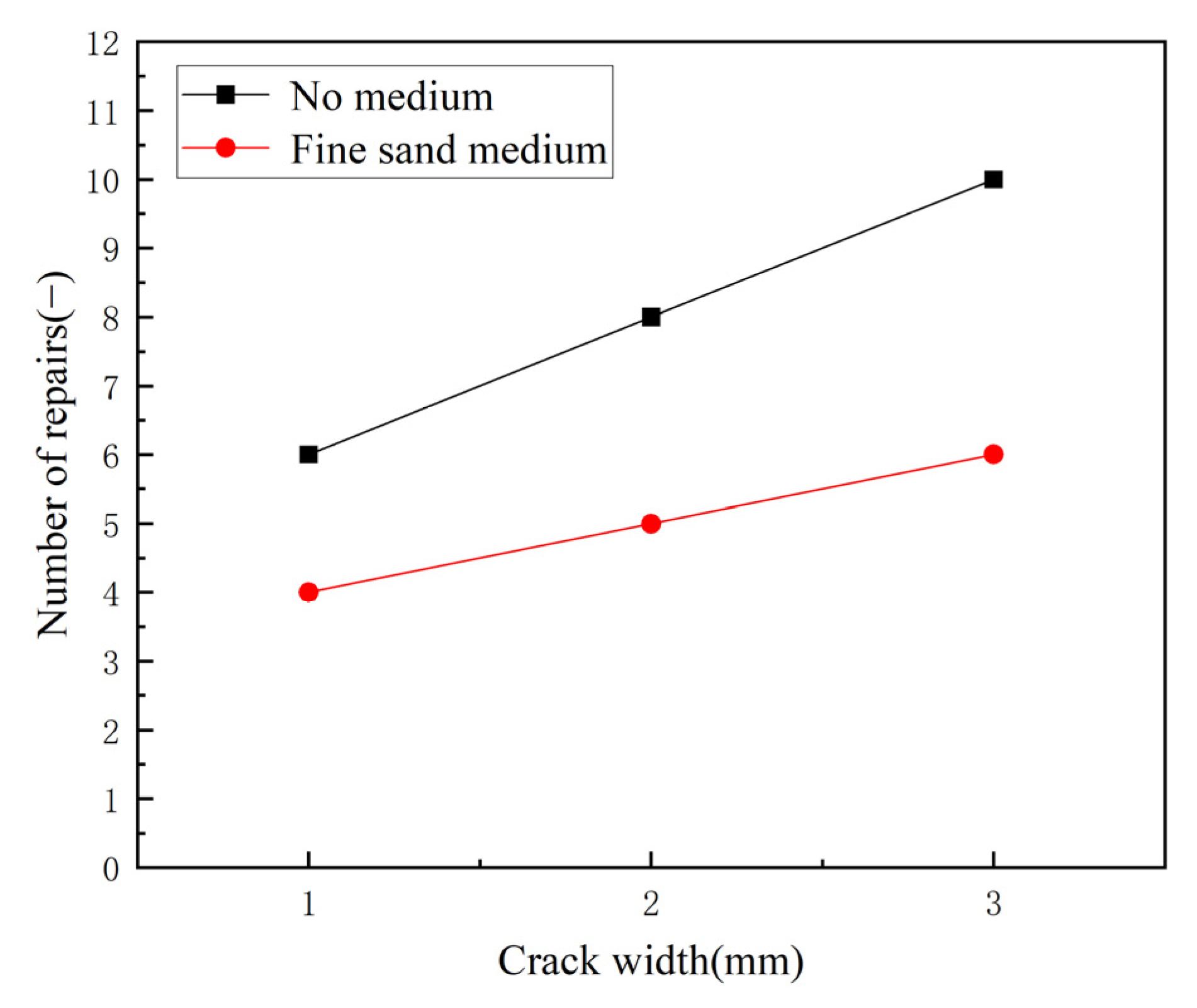 Buildings 14 03609 g015