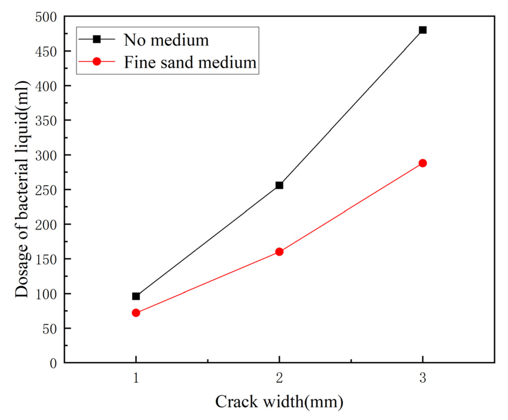 Buildings 14 03609 g016