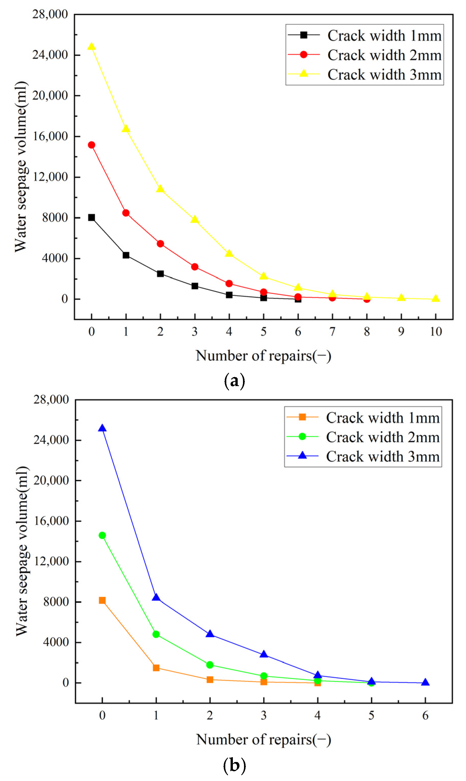 Buildings 14 03609 g017
