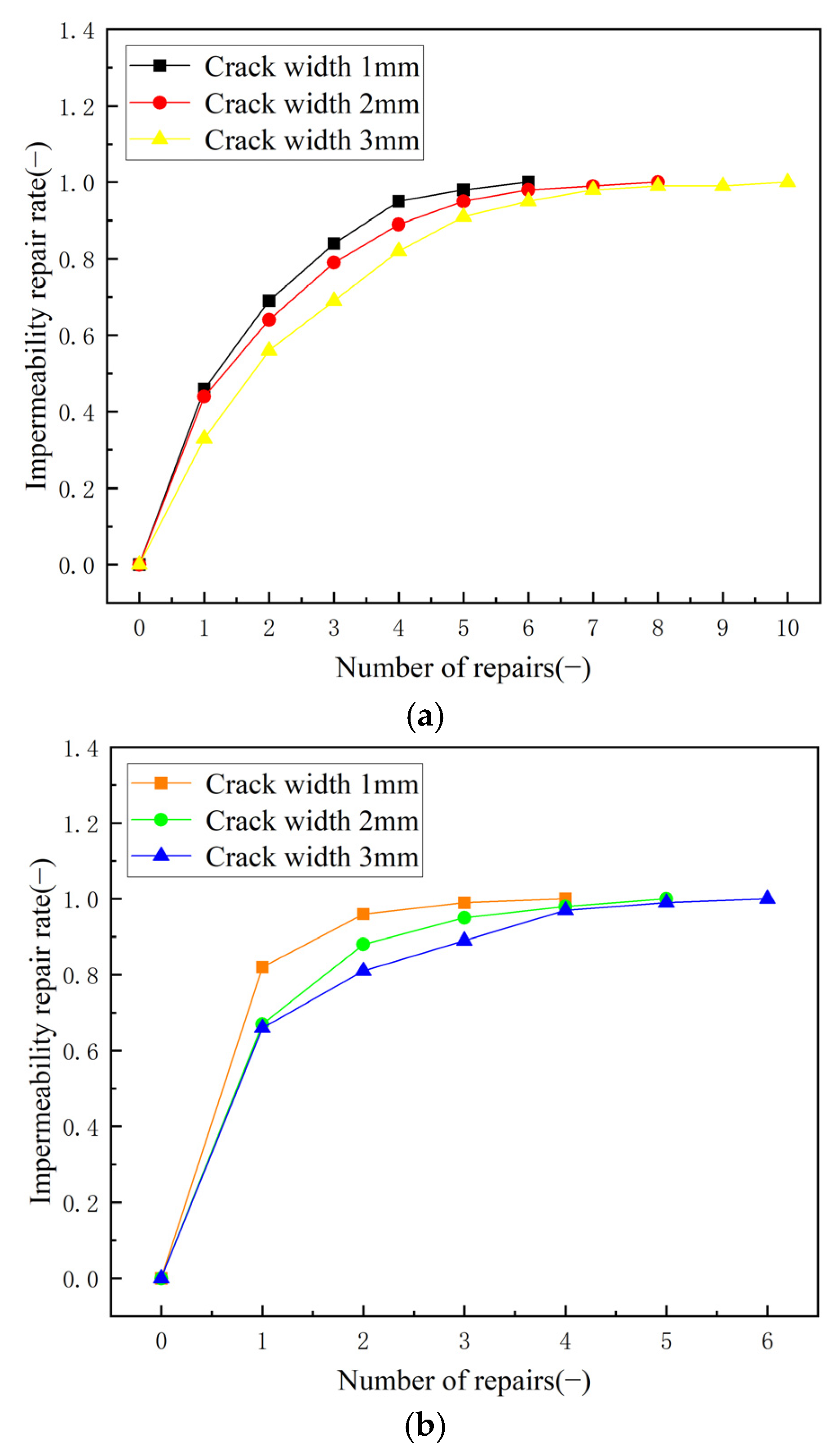 Buildings 14 03609 g018