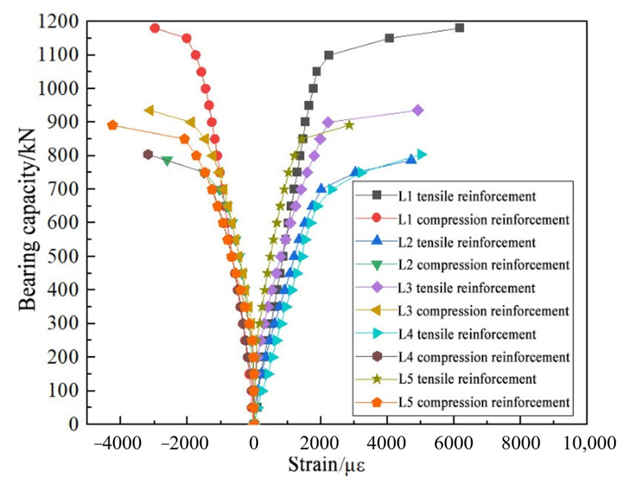 Buildings 14 03609 g021