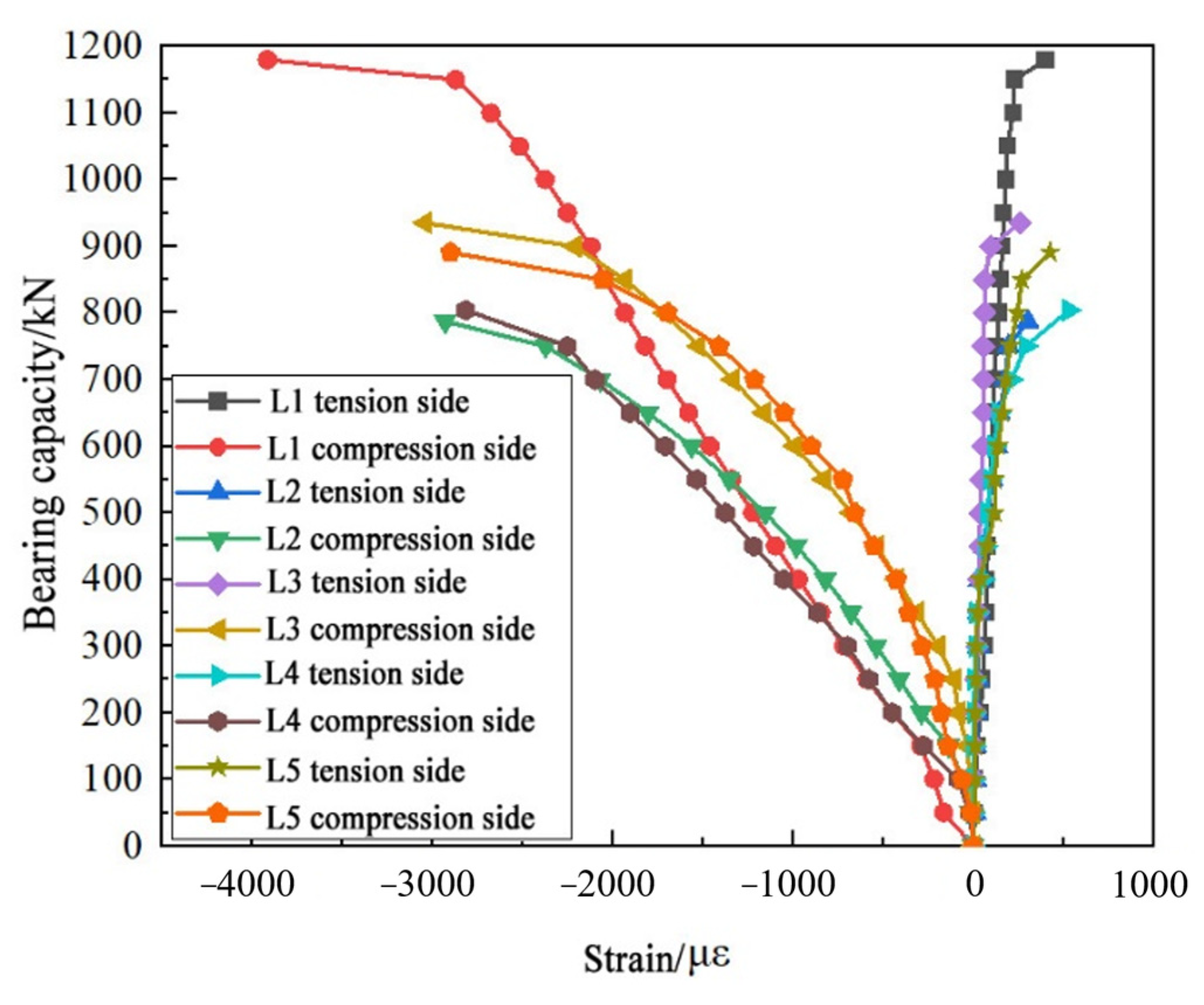 Buildings 14 03609 g022