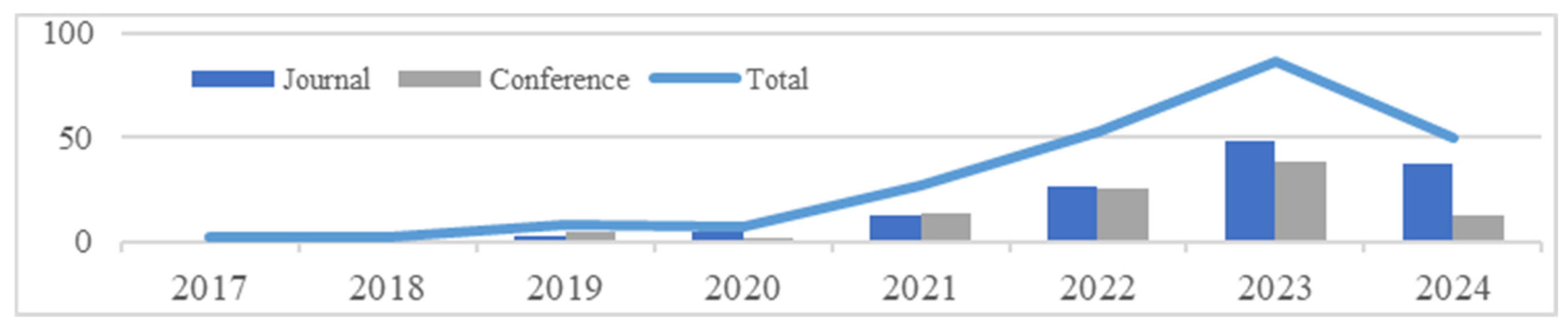 Buildings 14 03613 g002