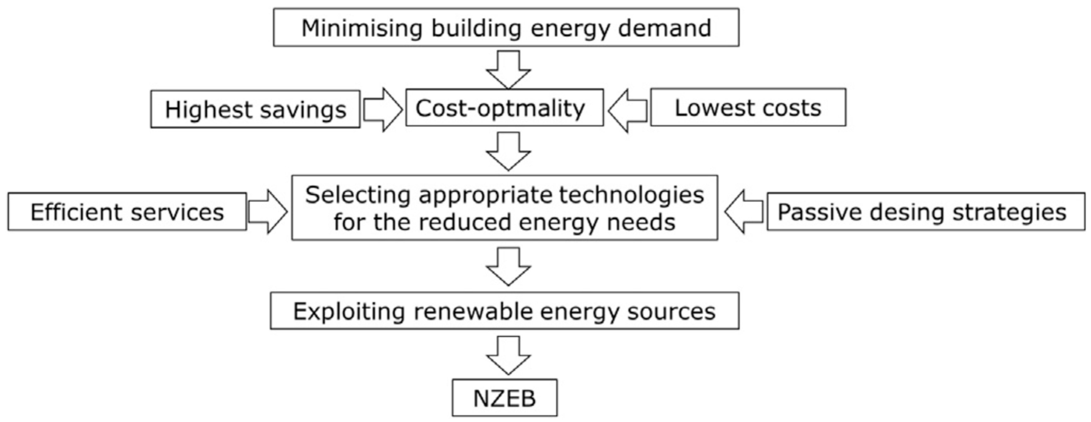 Buildings 14 03614 g001