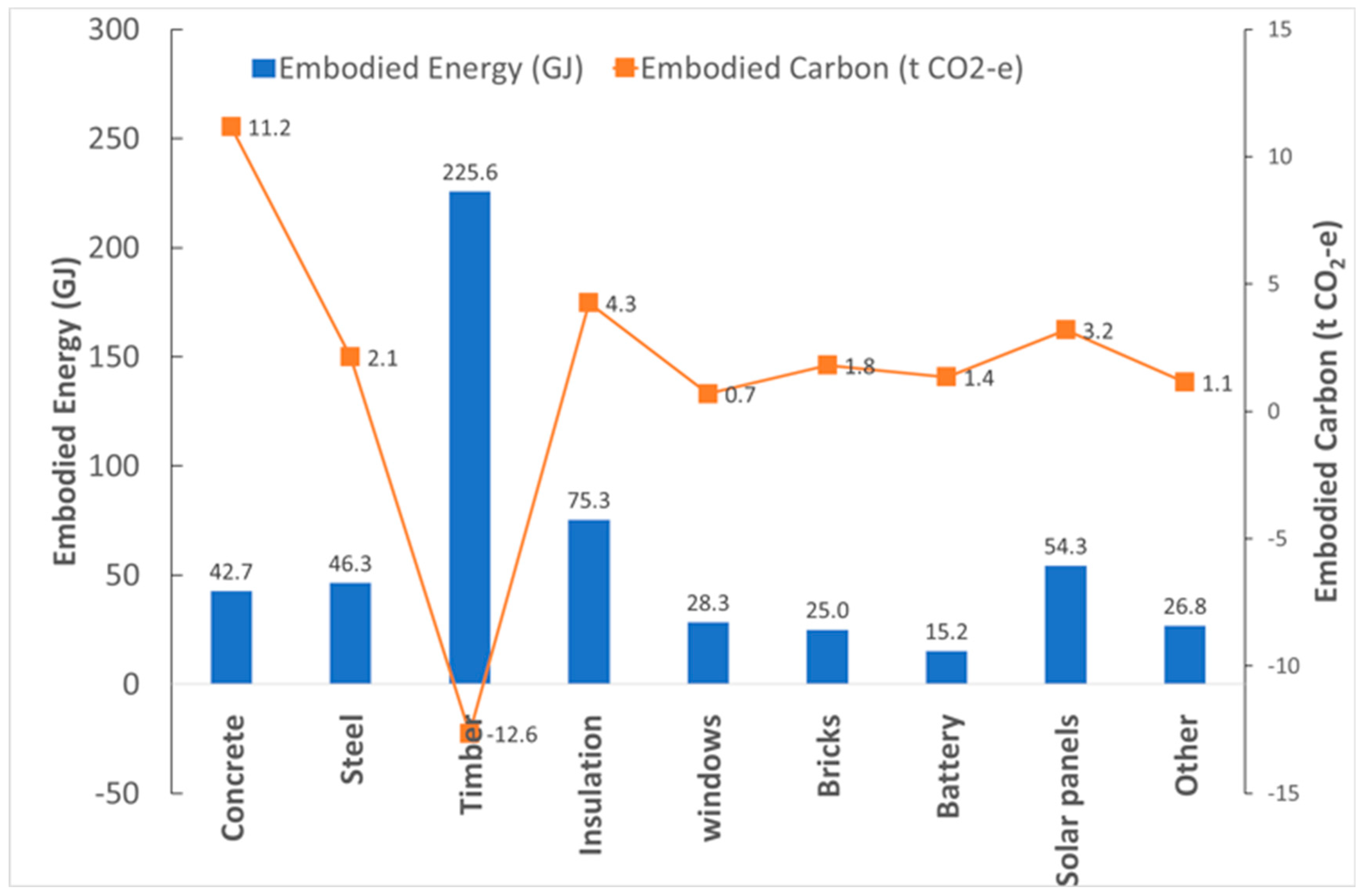 Buildings 14 03614 g004