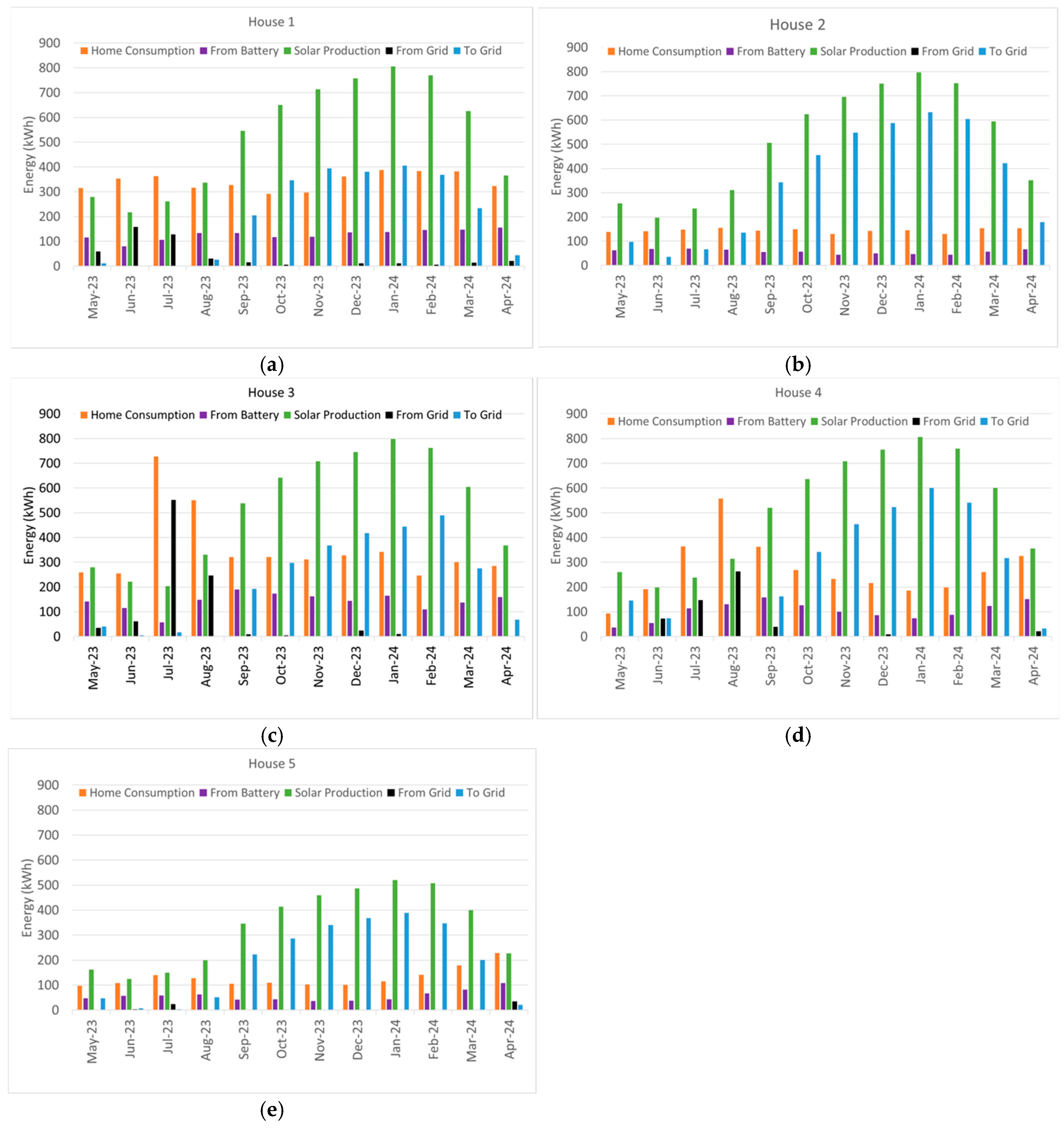 Buildings 14 03614 g005