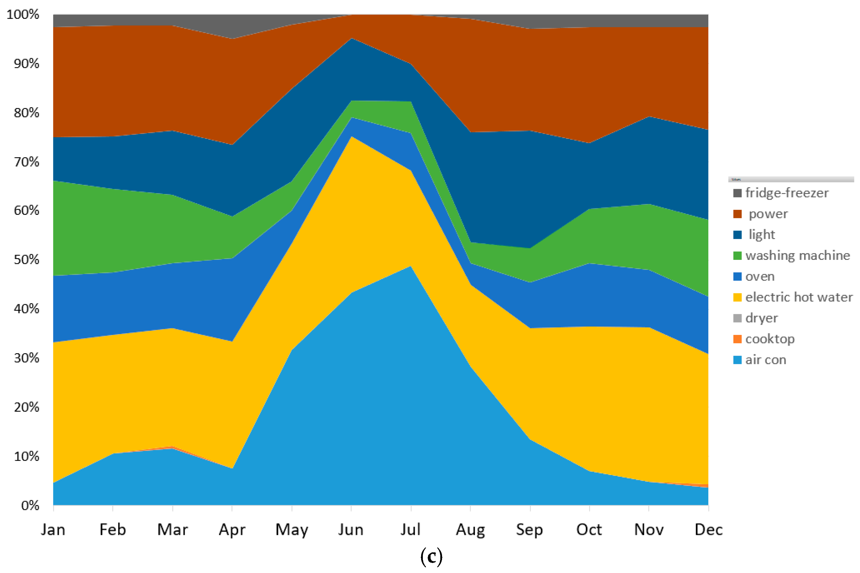 Buildings 14 03614 g006b