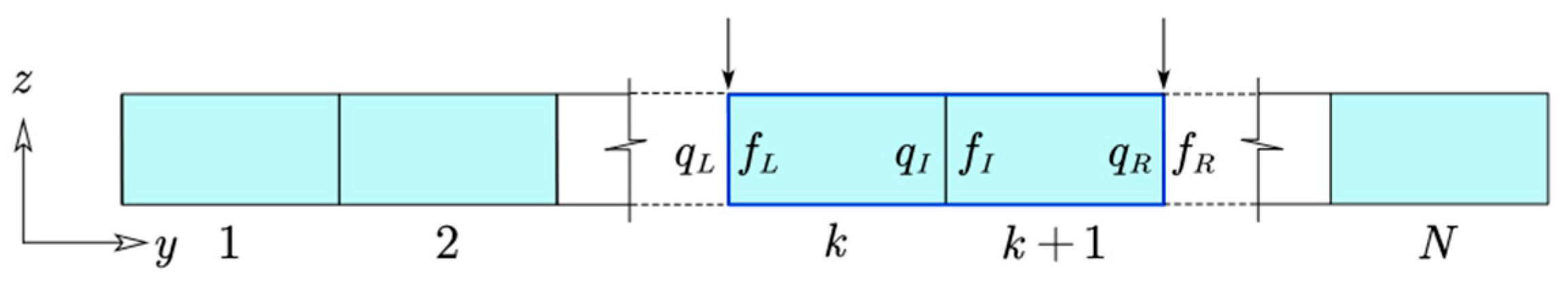 Buildings 14 03621 g001
