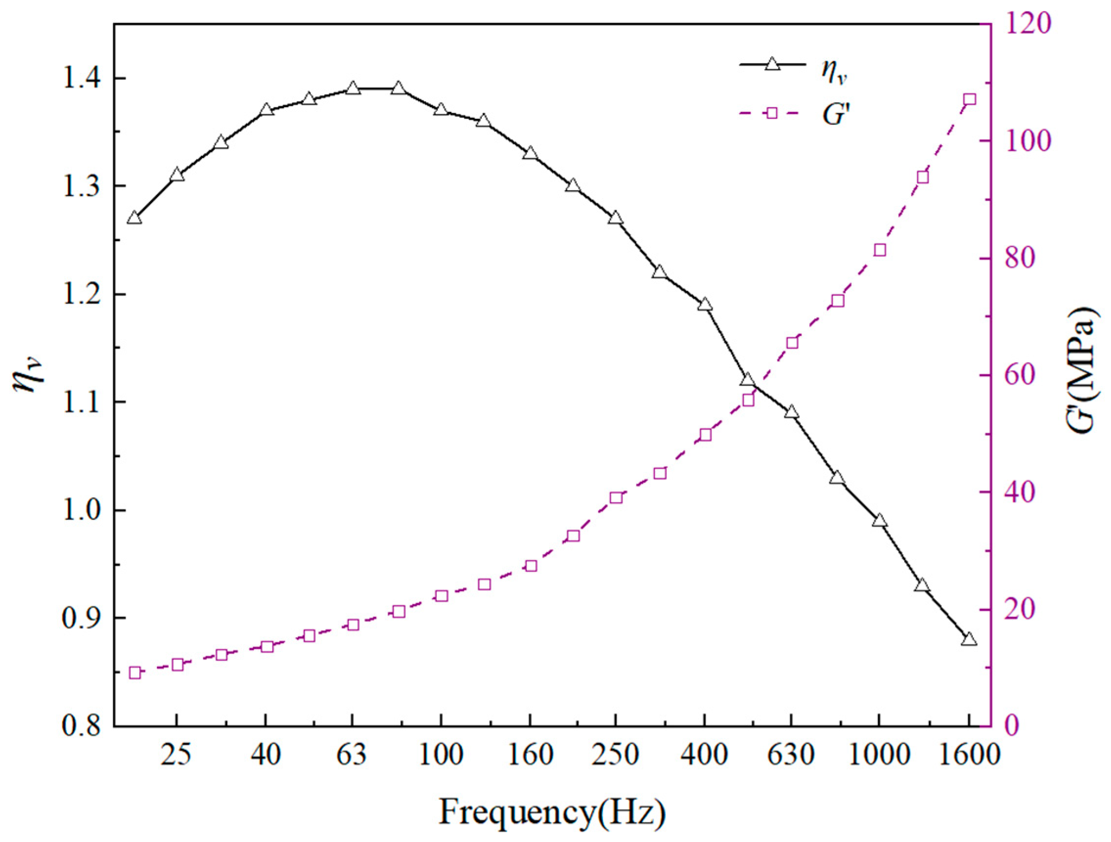 Buildings 14 03621 g009
