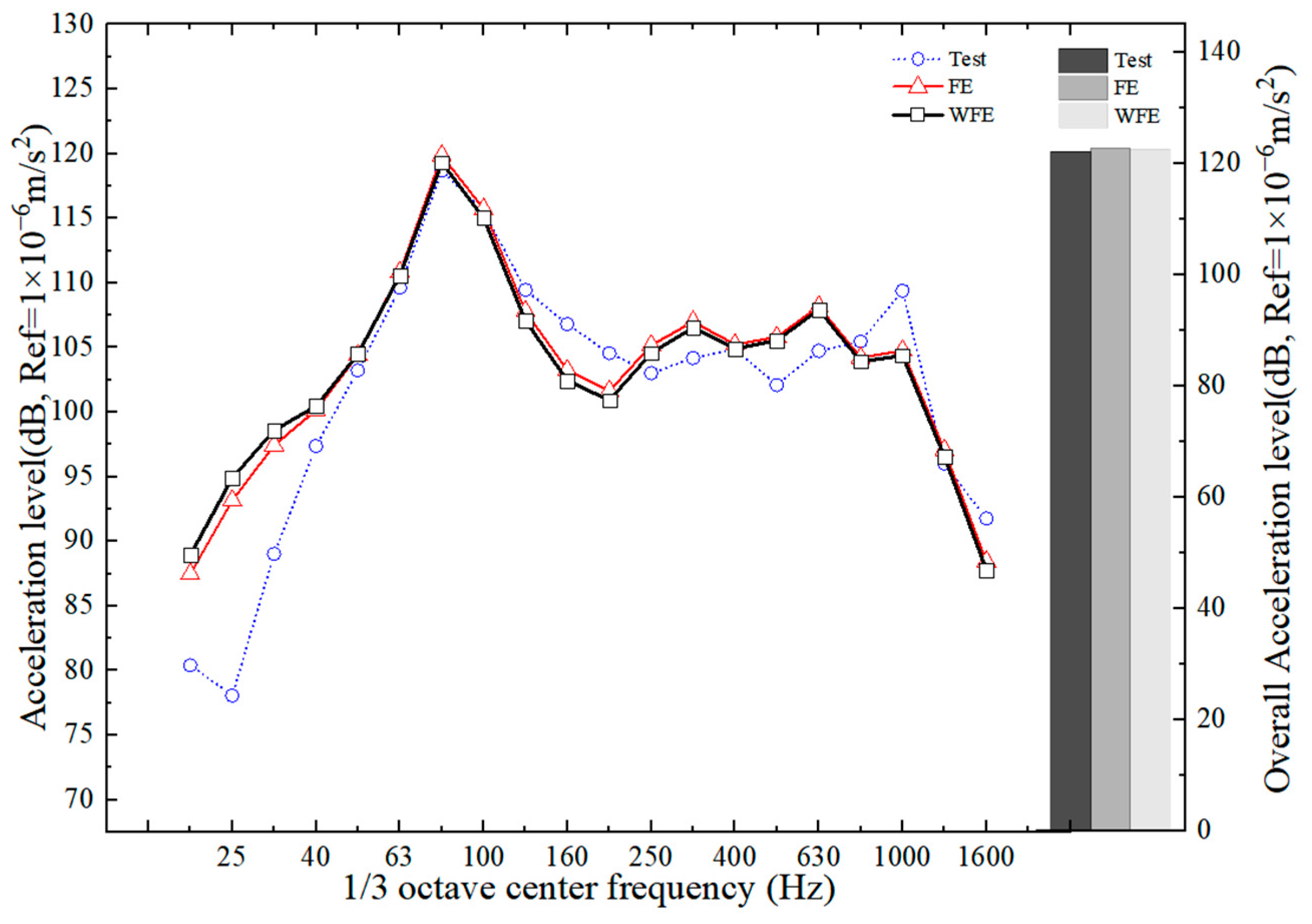 Buildings 14 03621 g011