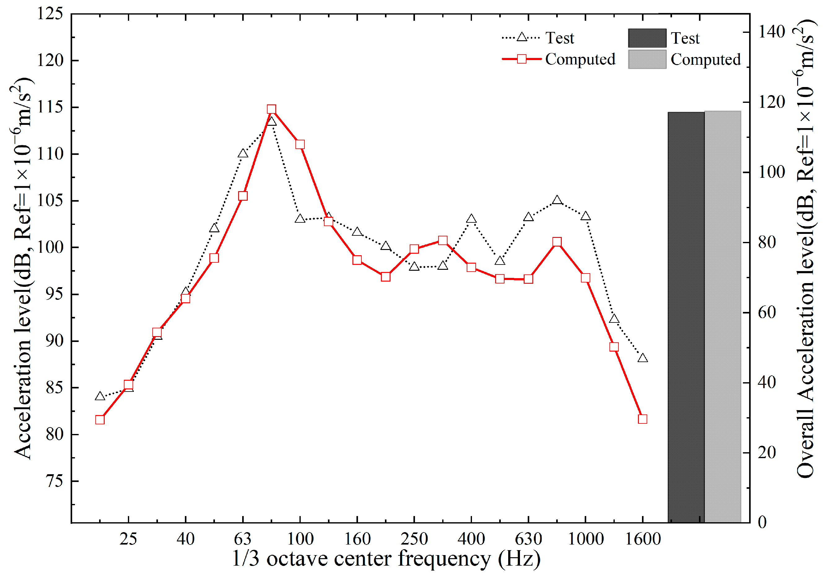Buildings 14 03621 g012