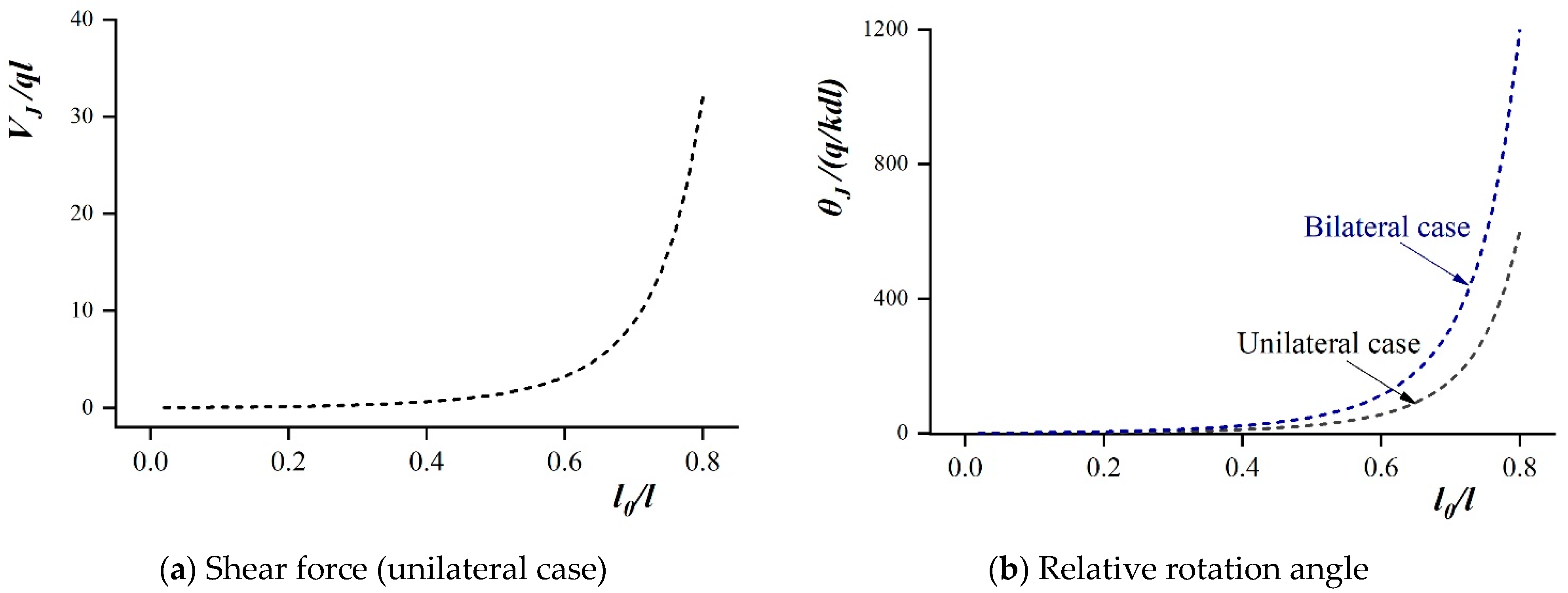 Buildings 14 03624 g005