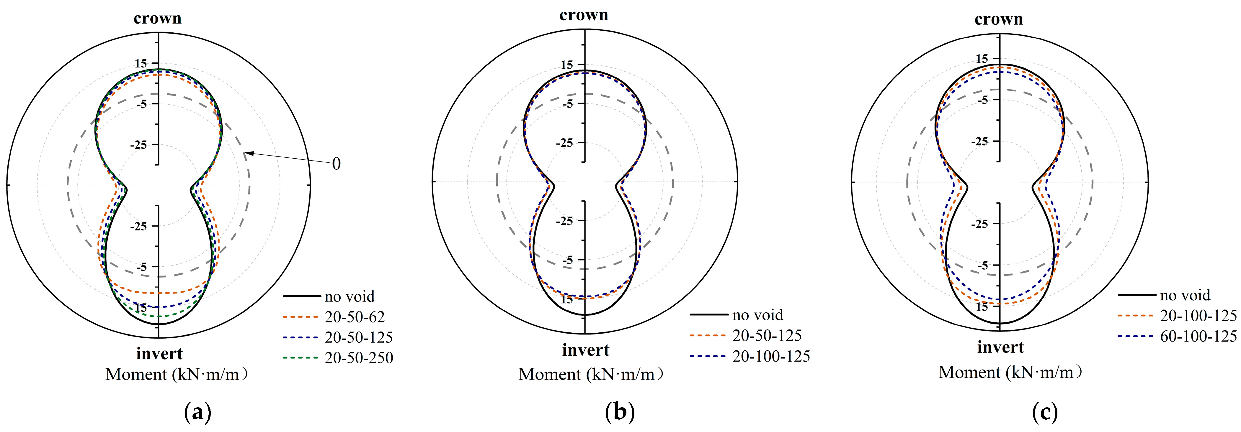 Buildings 14 03624 g014