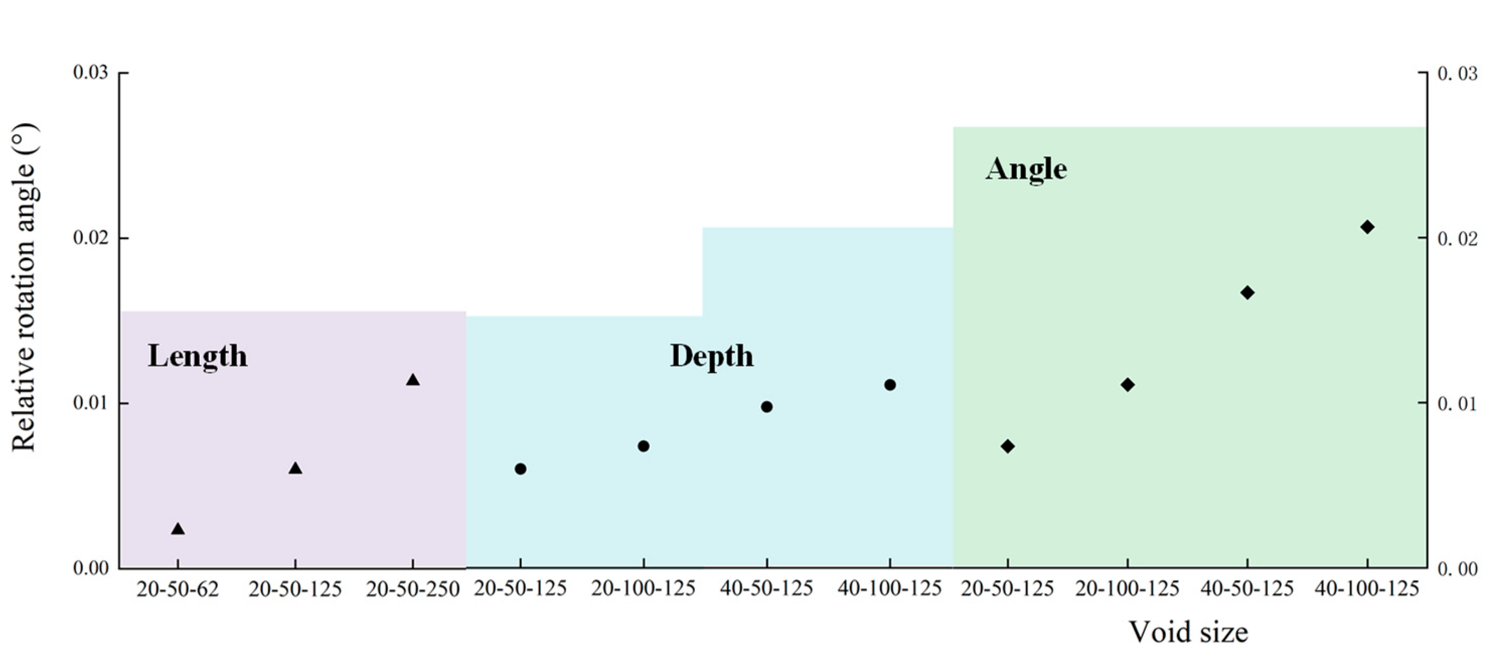 Buildings 14 03624 g016