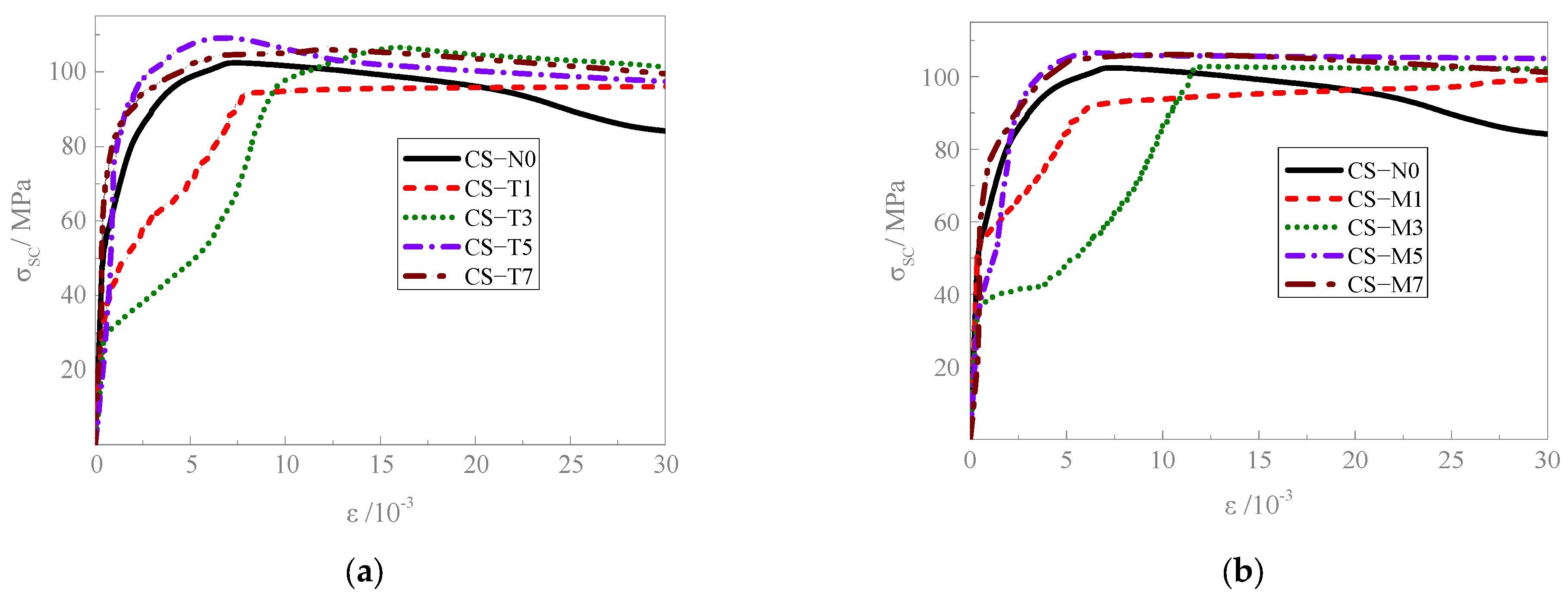 Buildings 14 03628 g007