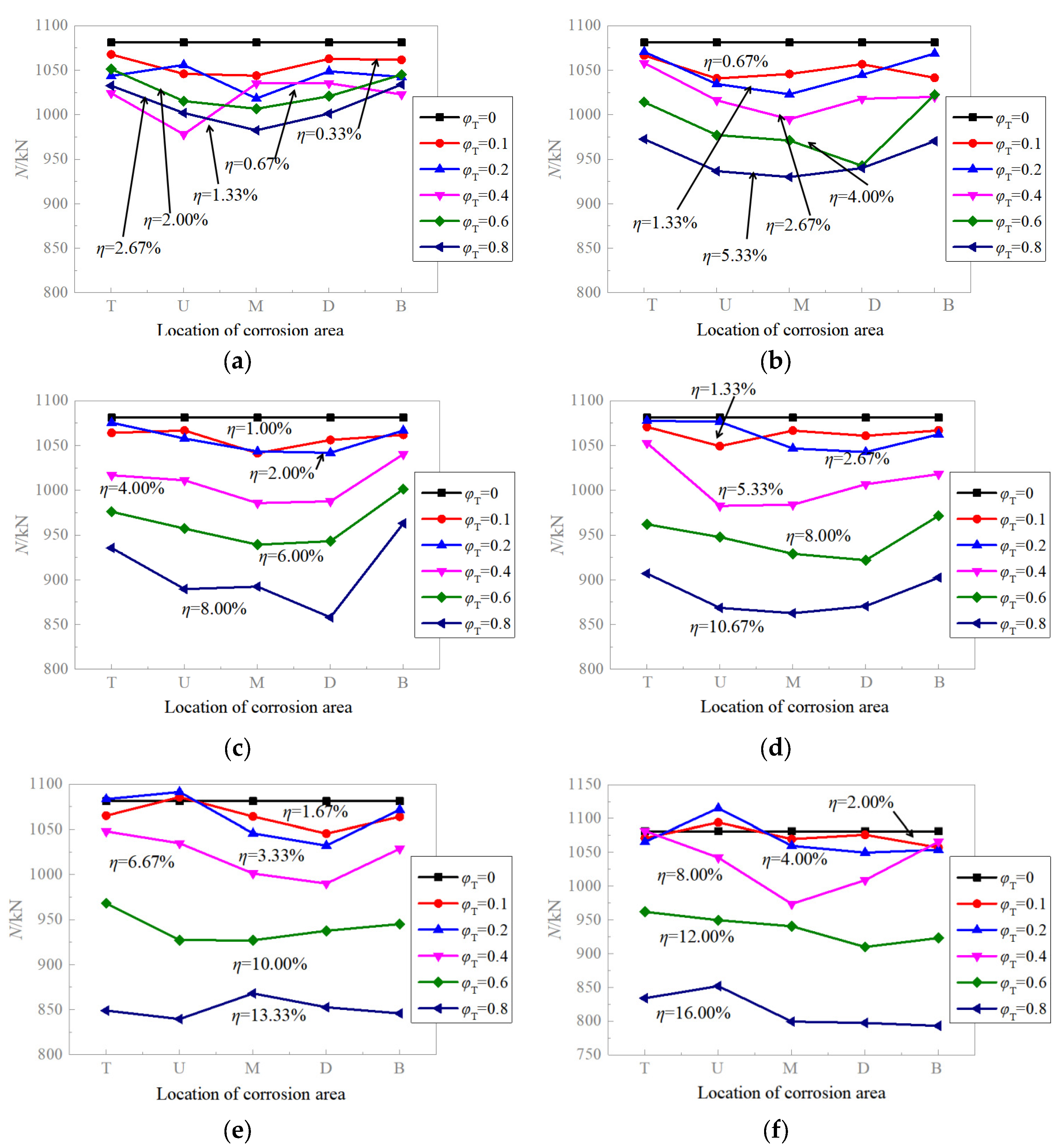 Buildings 14 03628 g012