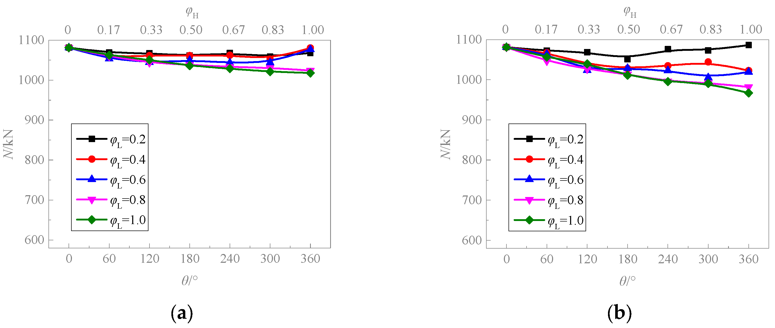 Buildings 14 03628 g014a