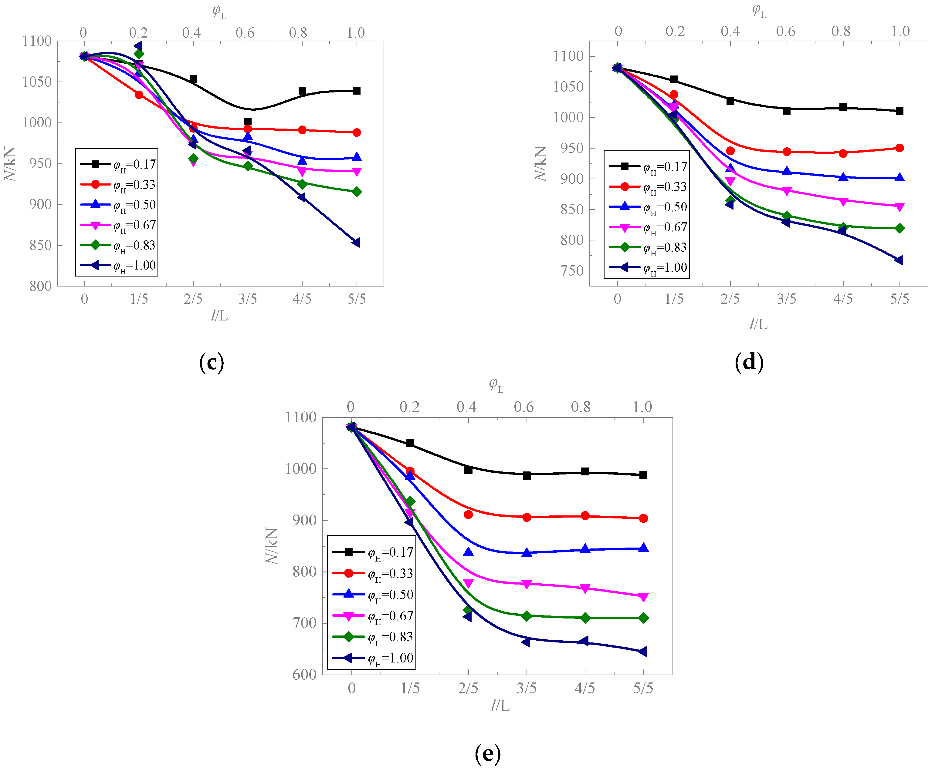Buildings 14 03628 g016b