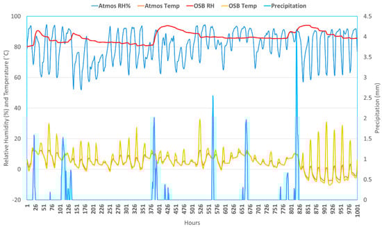 Buildings 14 03634 g0a2