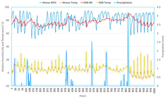 Buildings 14 03634 g0a3