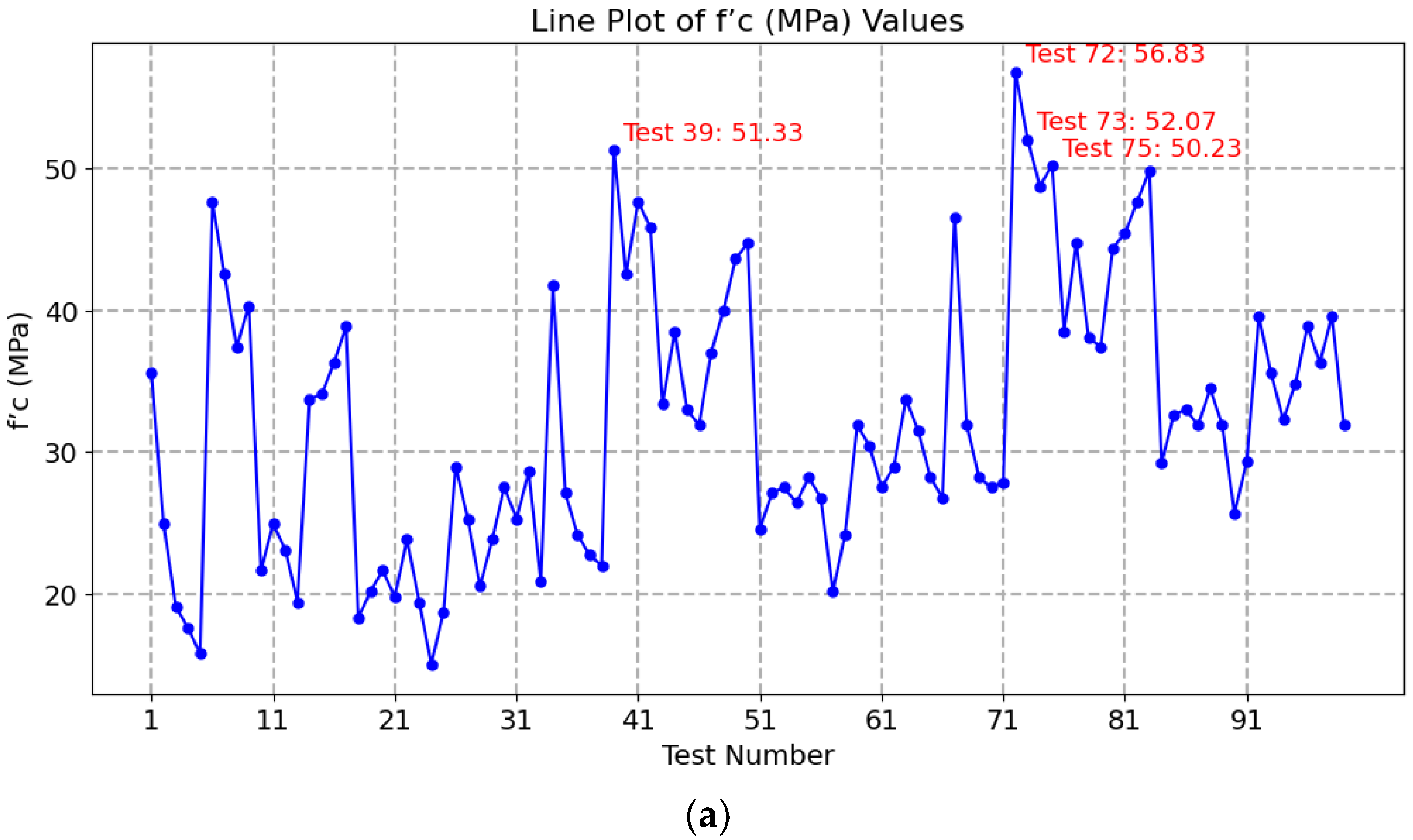 Buildings 14 03636 g003a