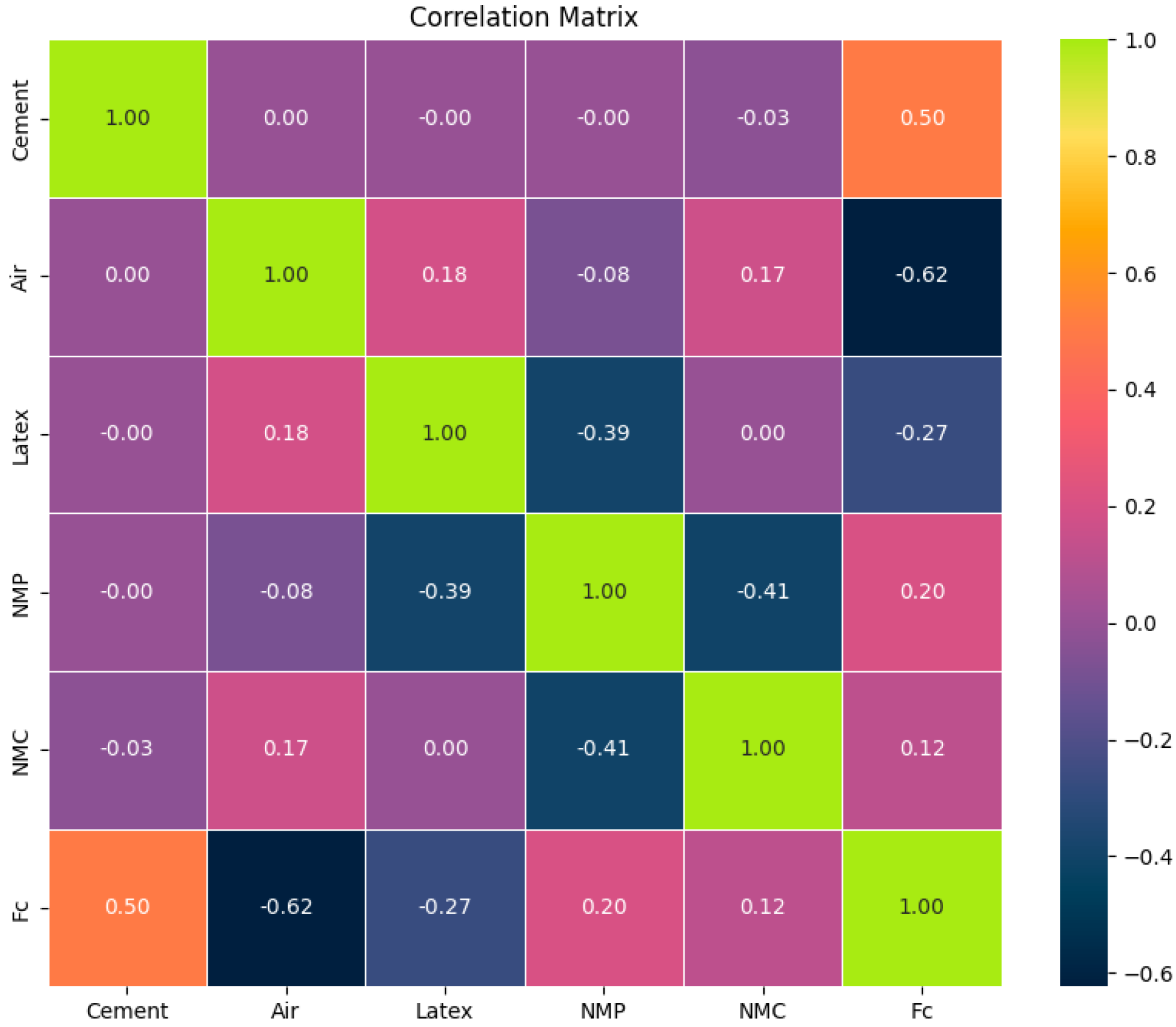 Buildings 14 03636 g004