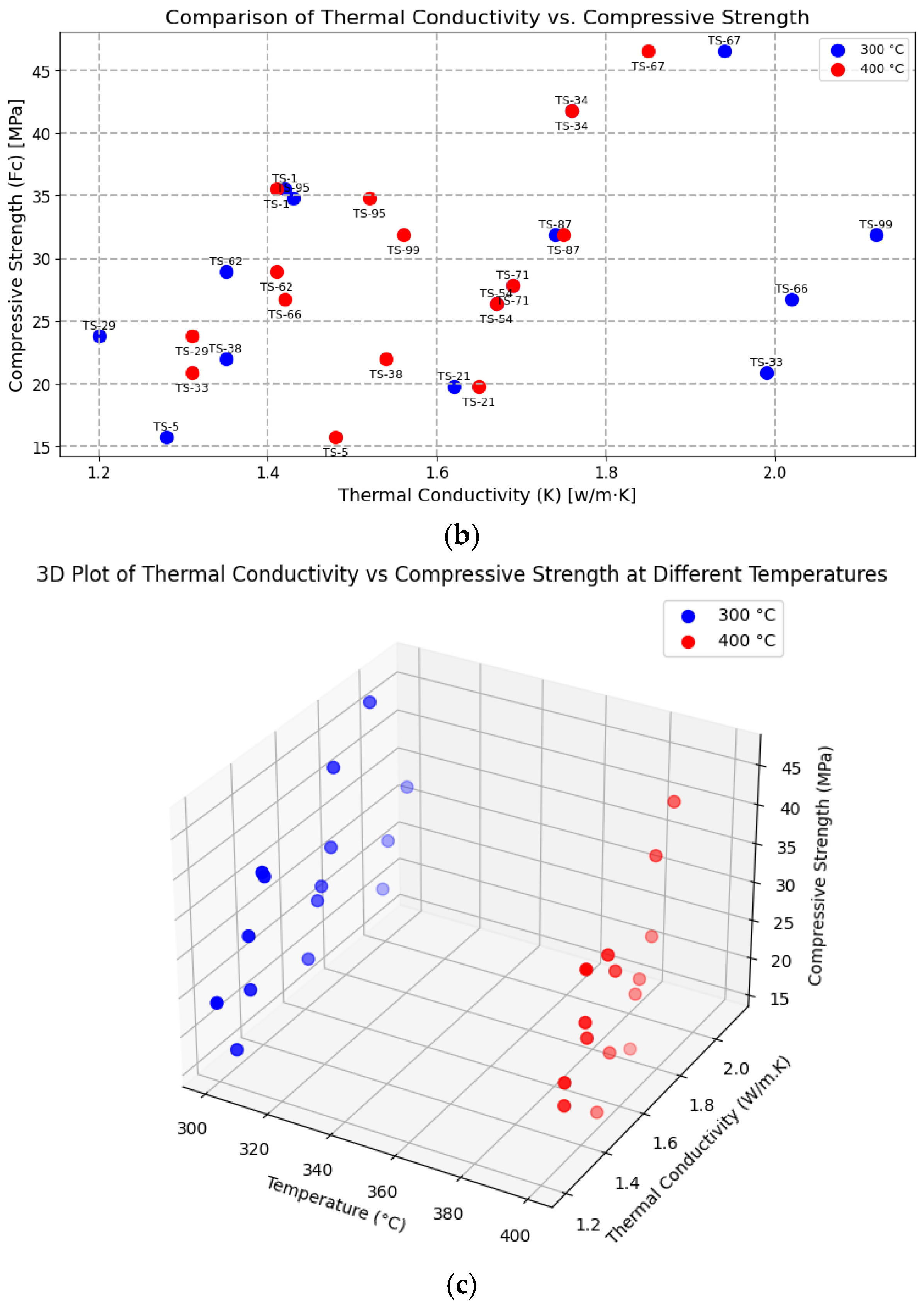 Buildings 14 03636 g005b