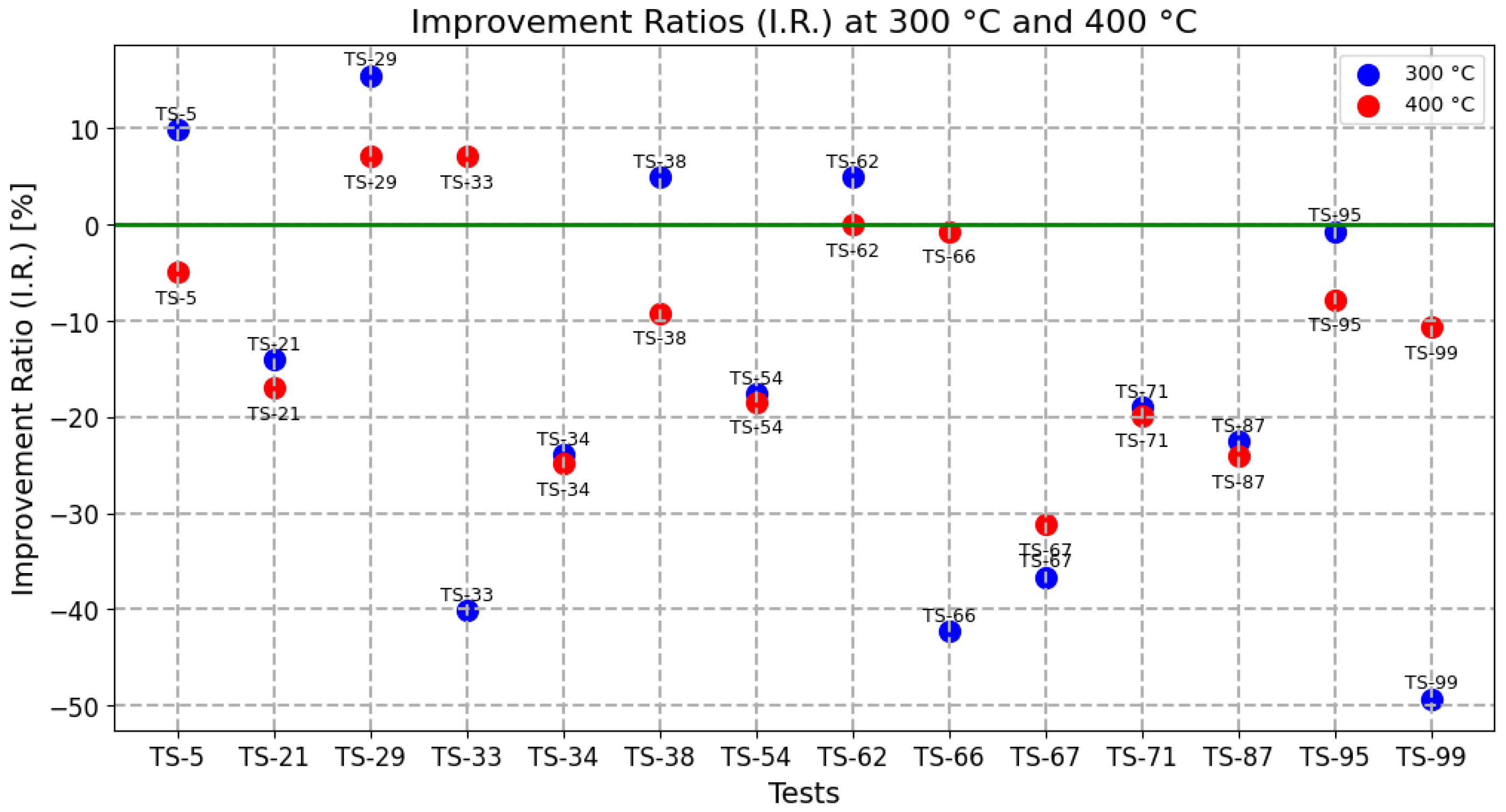 Buildings 14 03636 g006