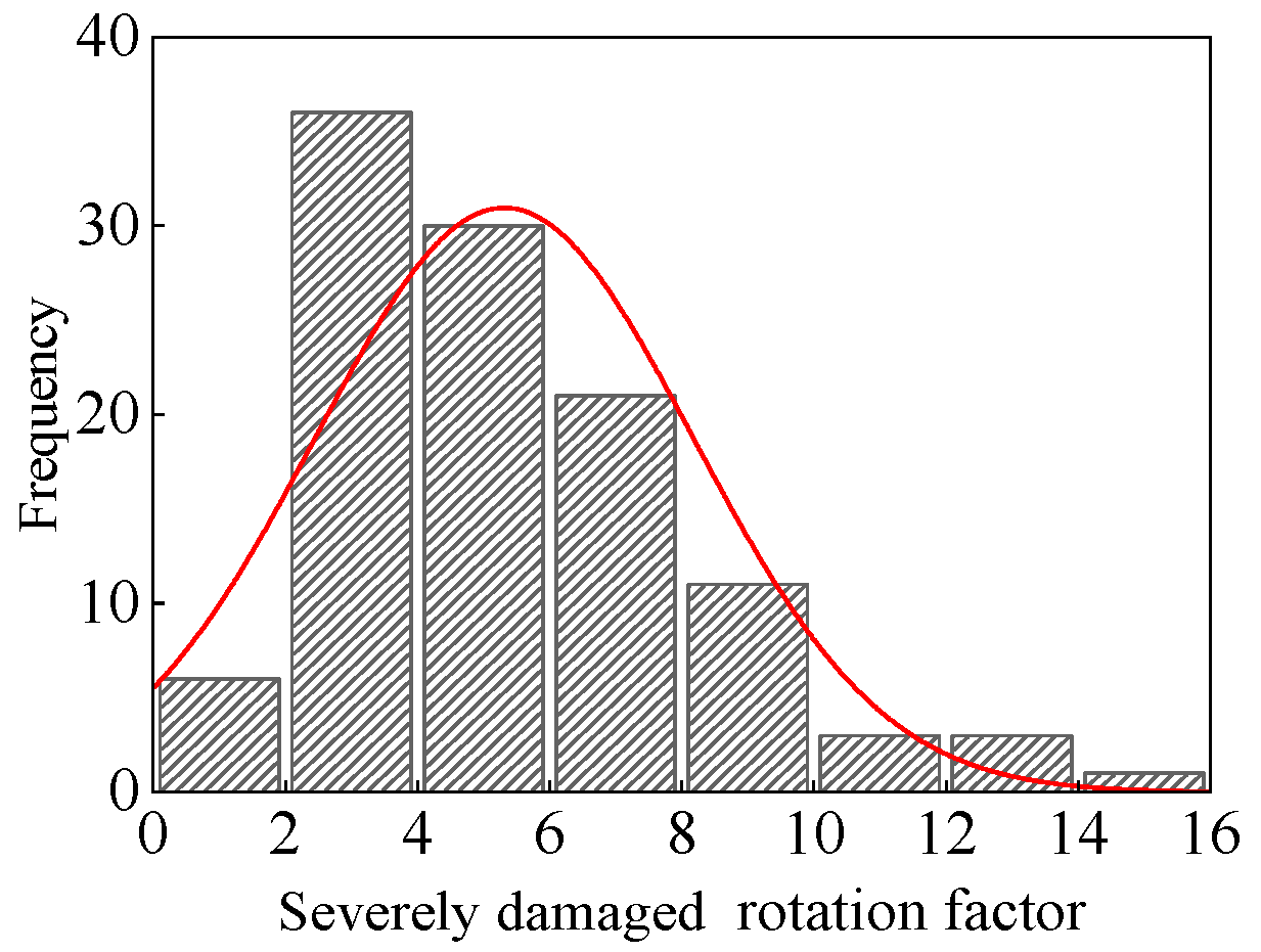 Buildings 14 03637 g006